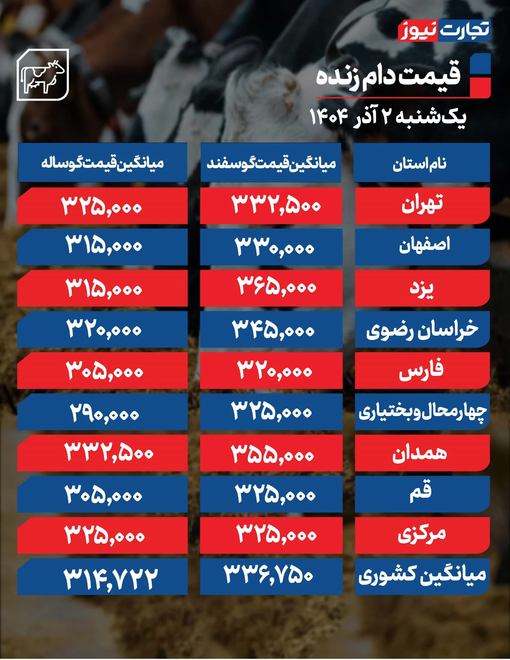 قیمت دام امروز 