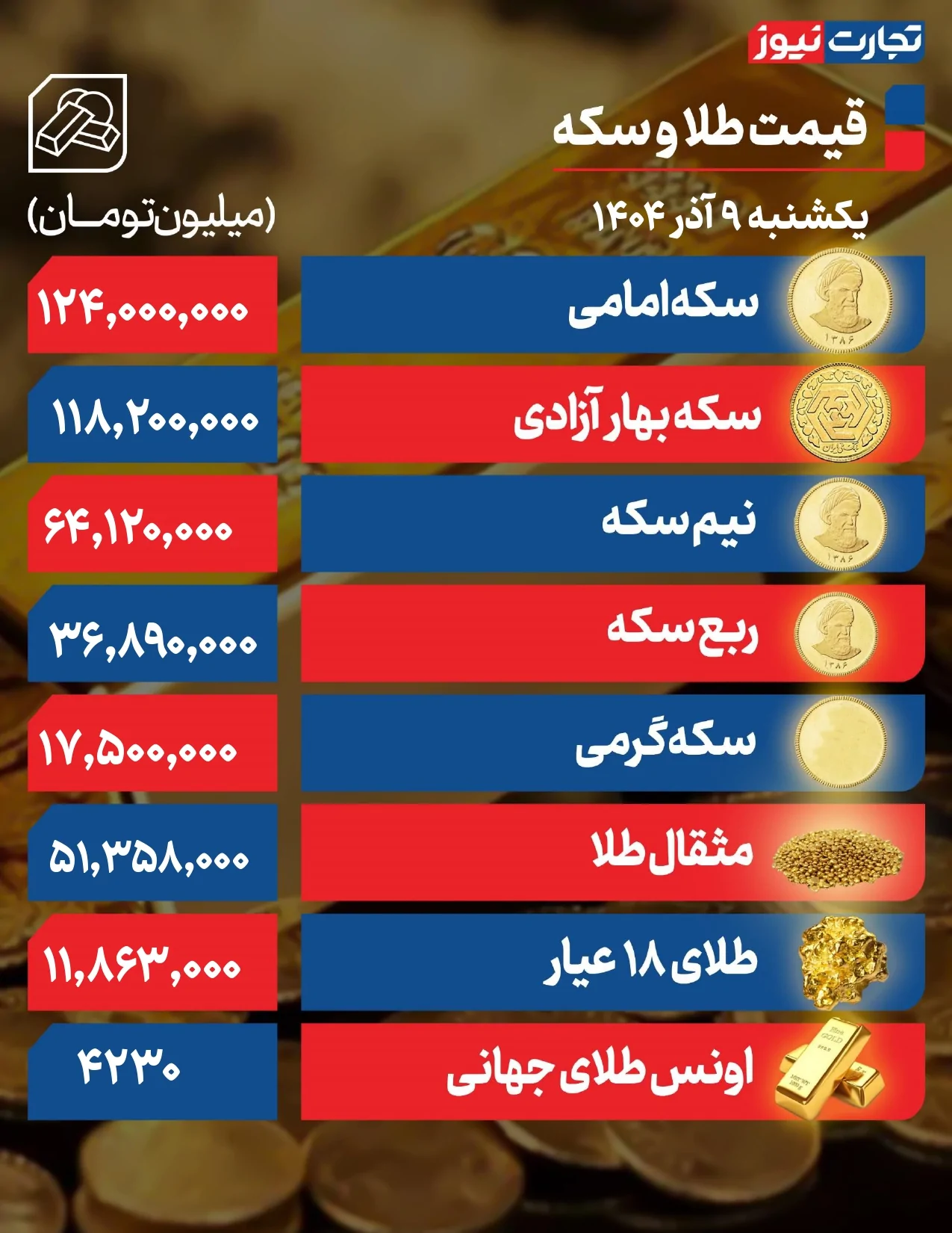 قیمت طلا و سکه