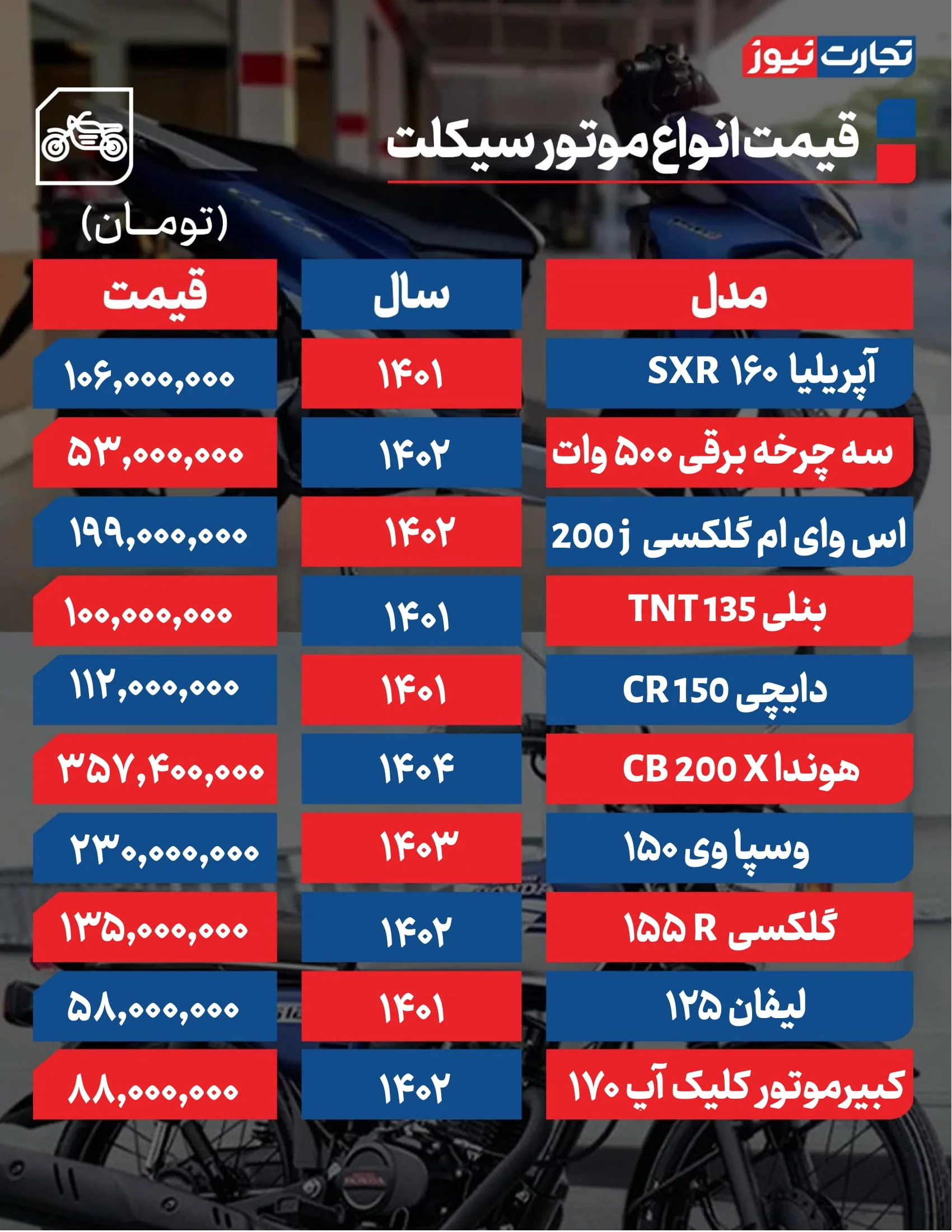 قیمت موتور سیکلت امروز 