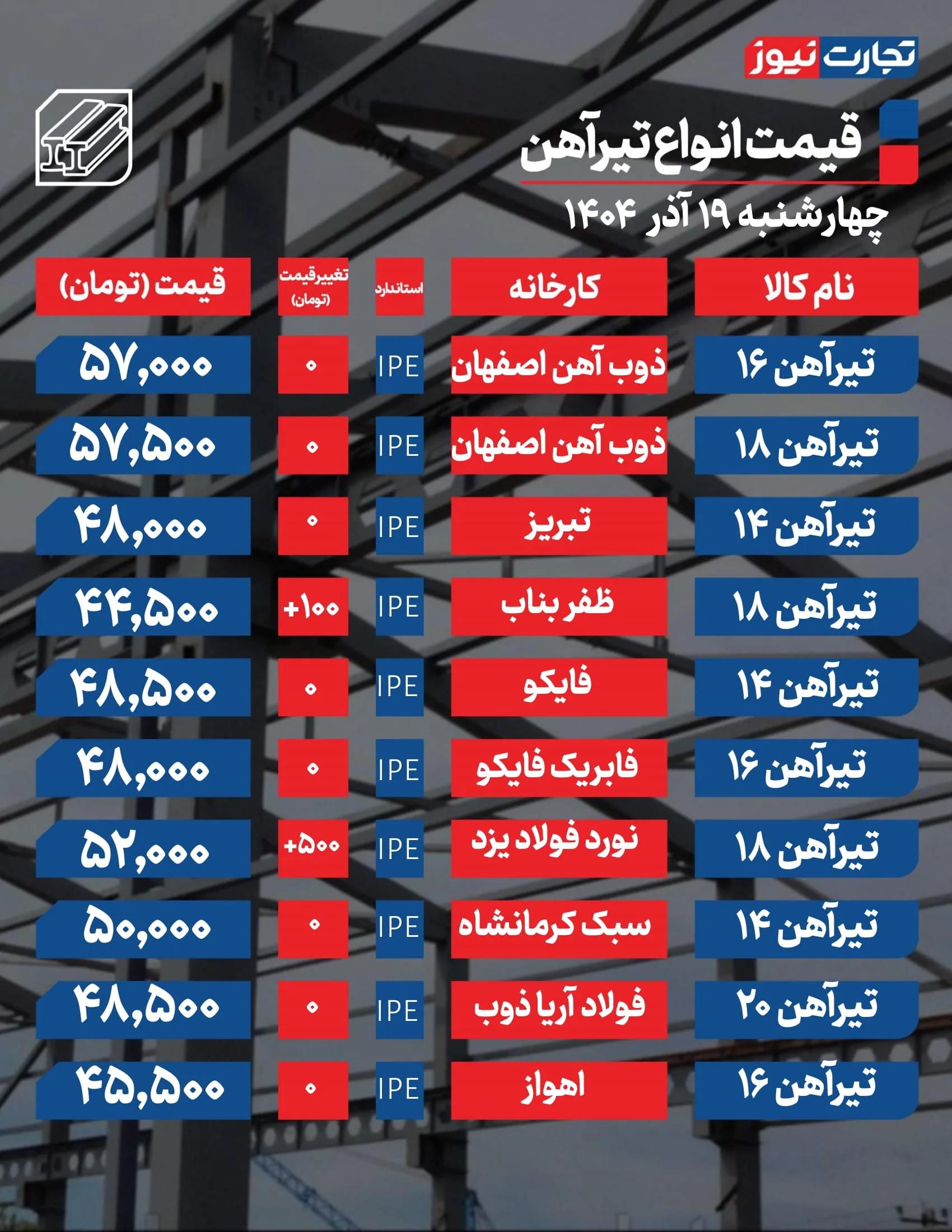 قیمت تیرآهن امروز