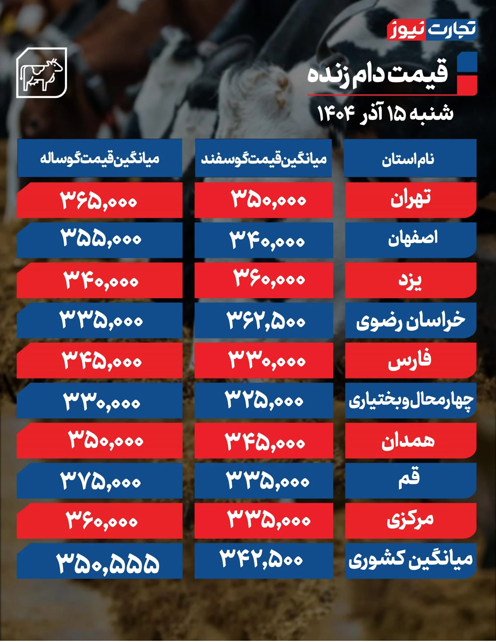 قیمت دام امروز