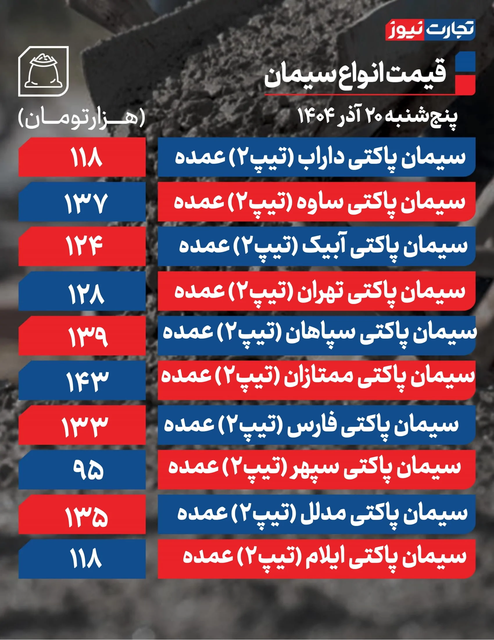 قیمت سیمان امروز