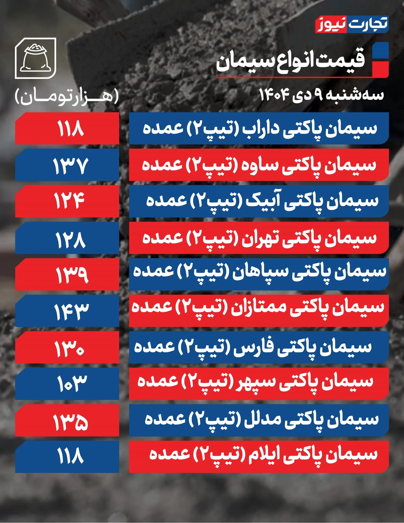 قیمت سیمان امروز