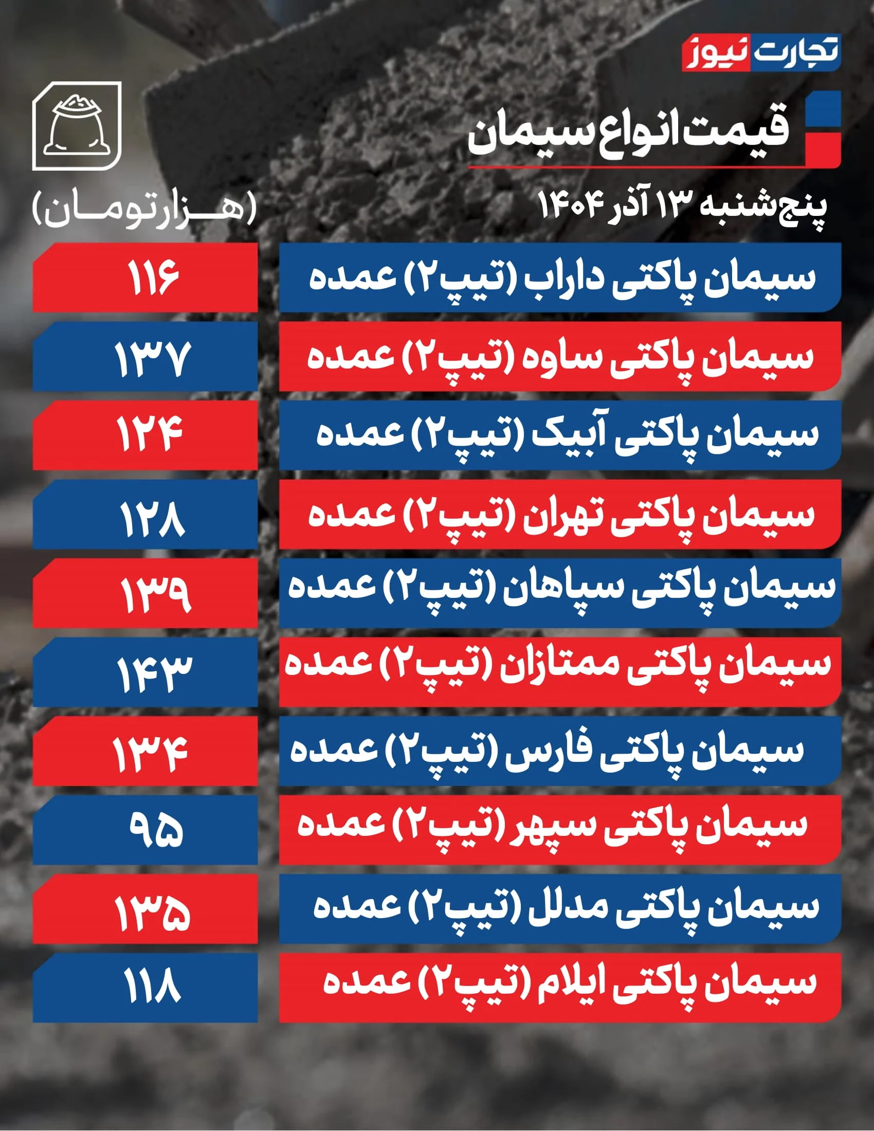 قیمت سیمان امروز