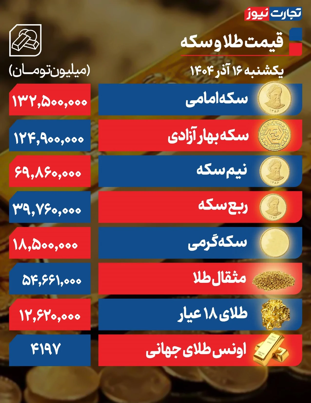 قیمت طلا و سکه