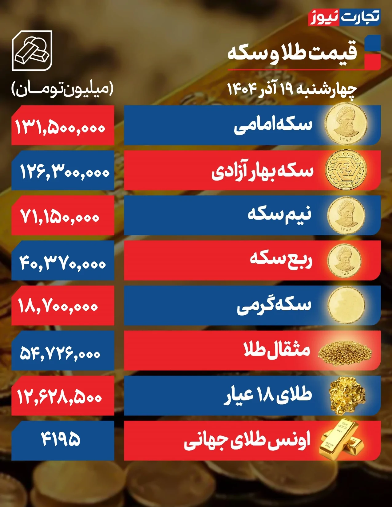 قیمت طلا و سکه