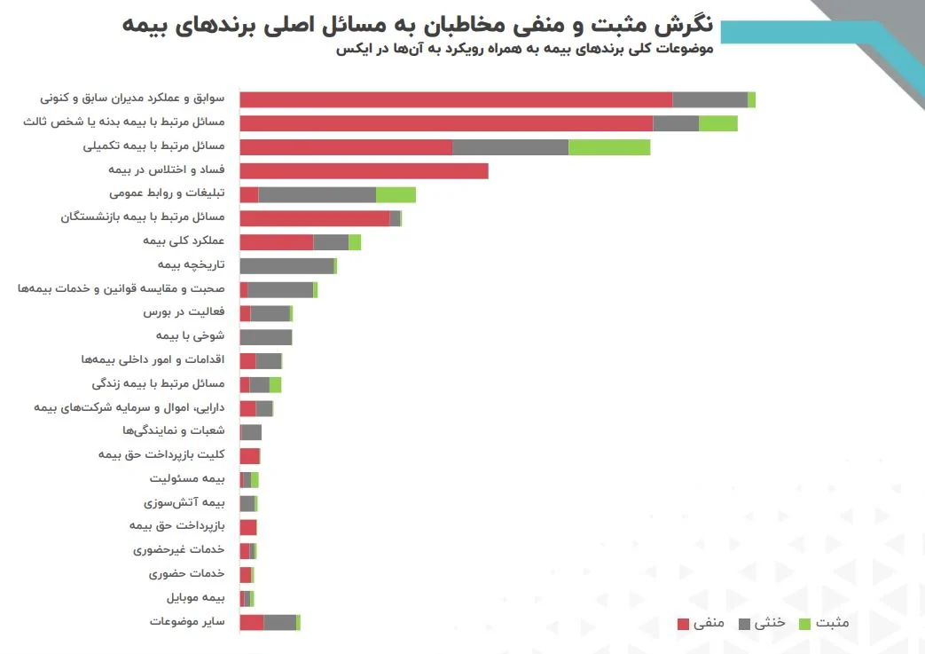 اهمیت سوشال لیسنینگ برای بیمه‌ها