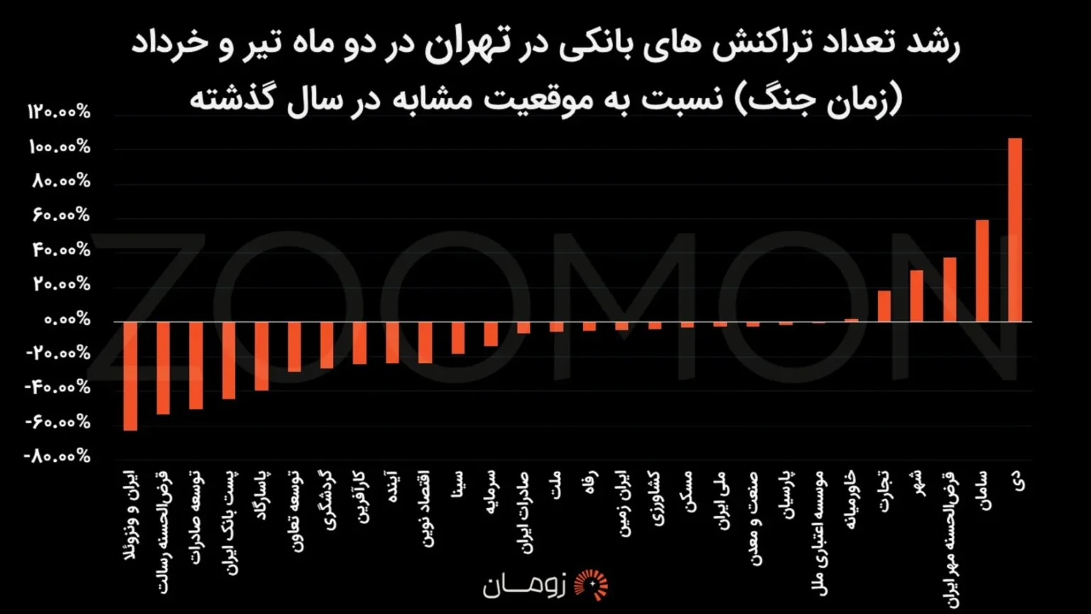 بانکدار آنلاین 