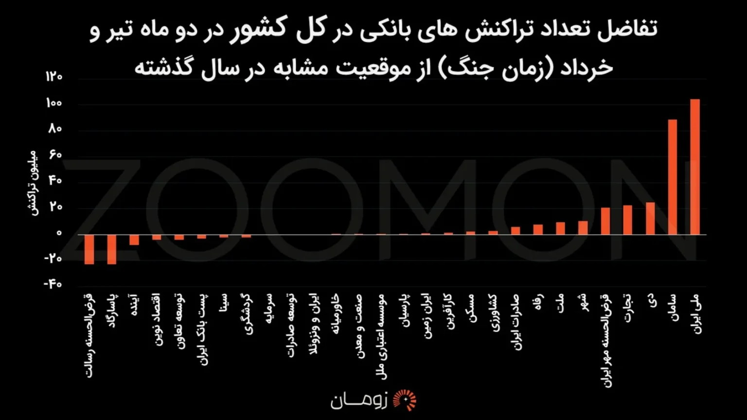 بانکدار آنلاین 