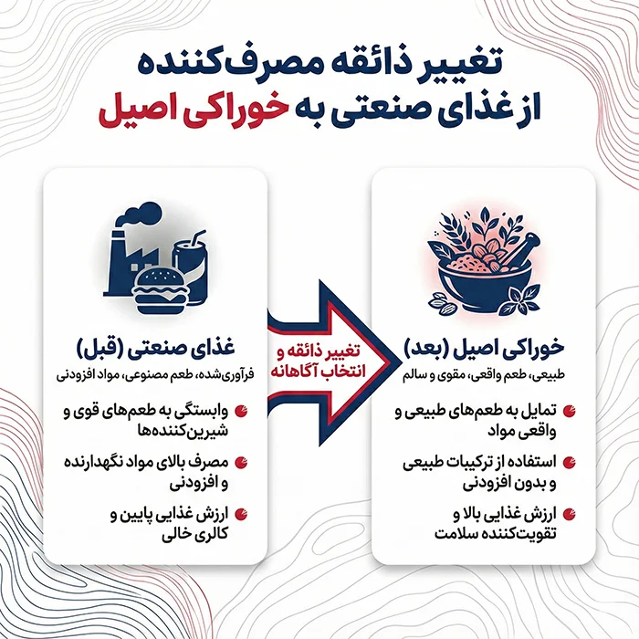 تغییر ذائقه مصرف‌کننده از غذای صنعتی به خوراکی اصیل