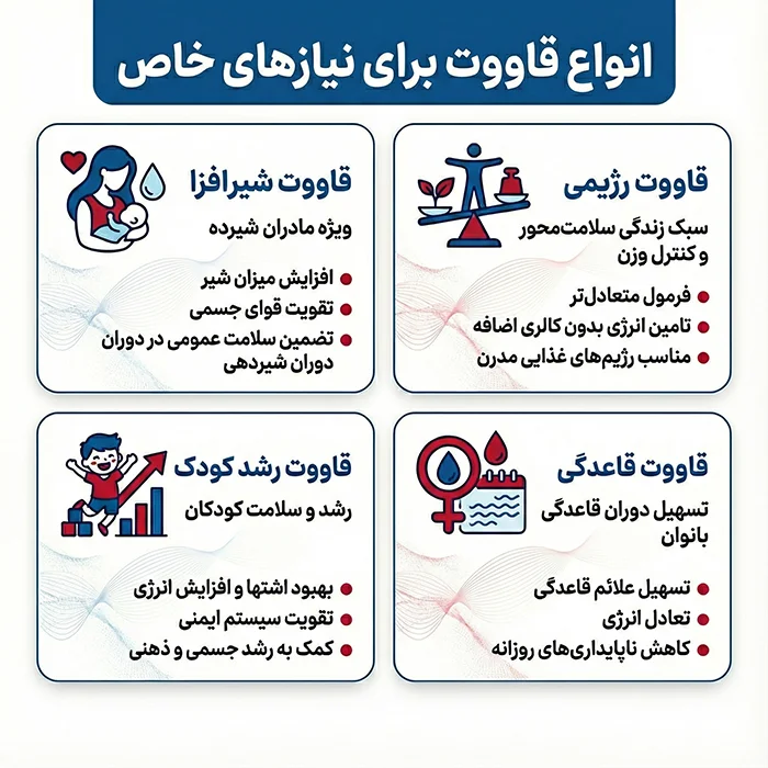 انواع قاووت برای نیازهای خاص