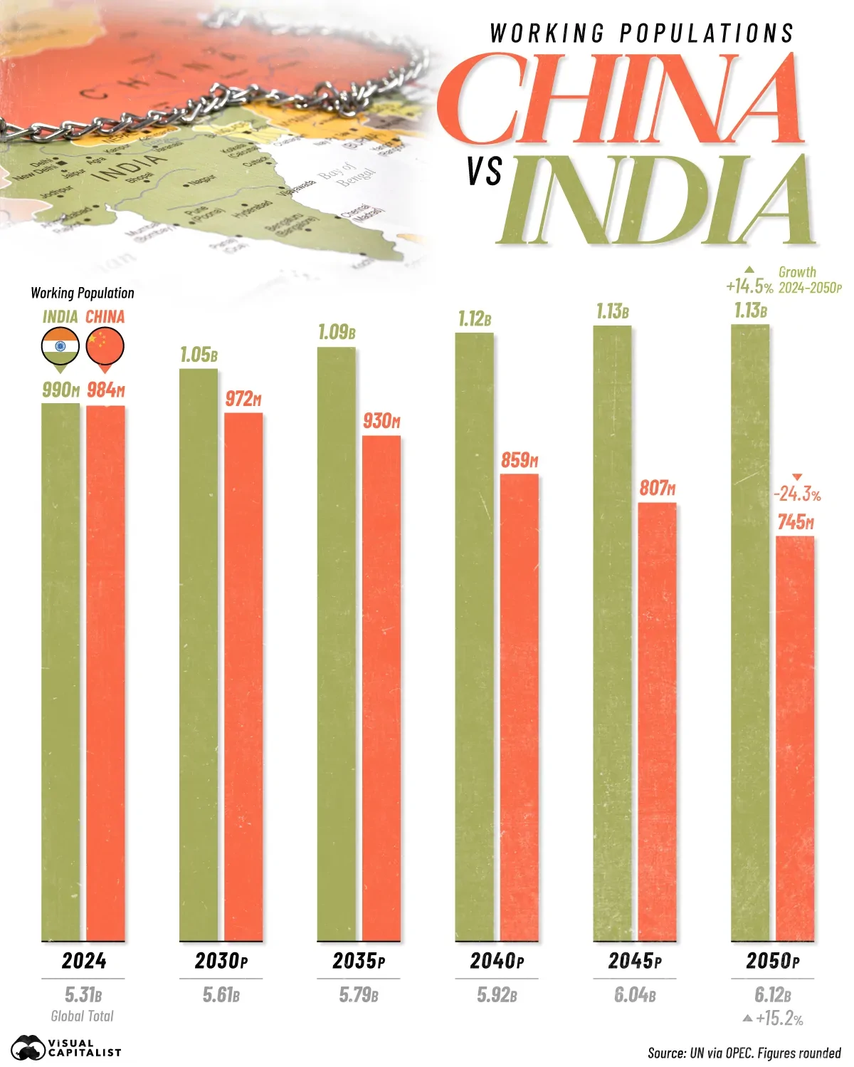 جمعیت در سن کار هند و چین