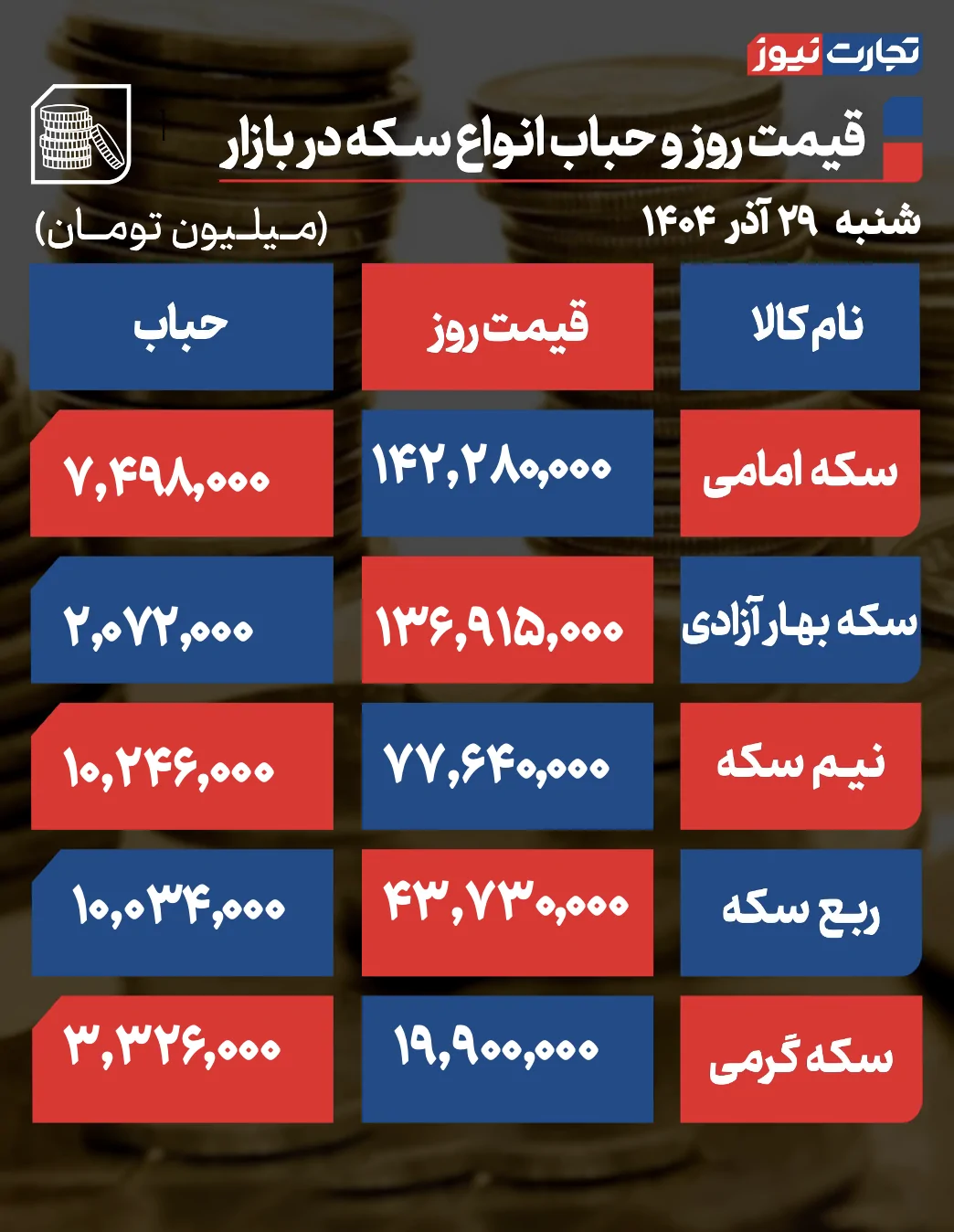 قیمت و حباب سکه