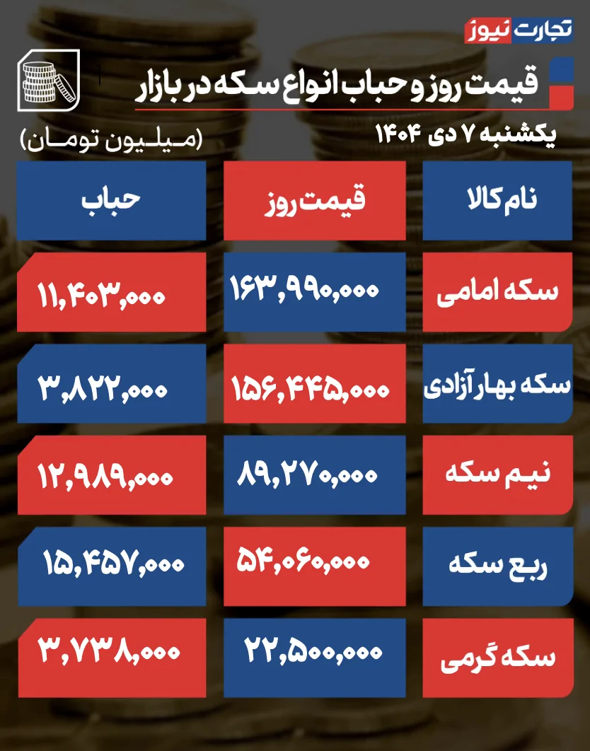 جدول قیمت و حباب سکه