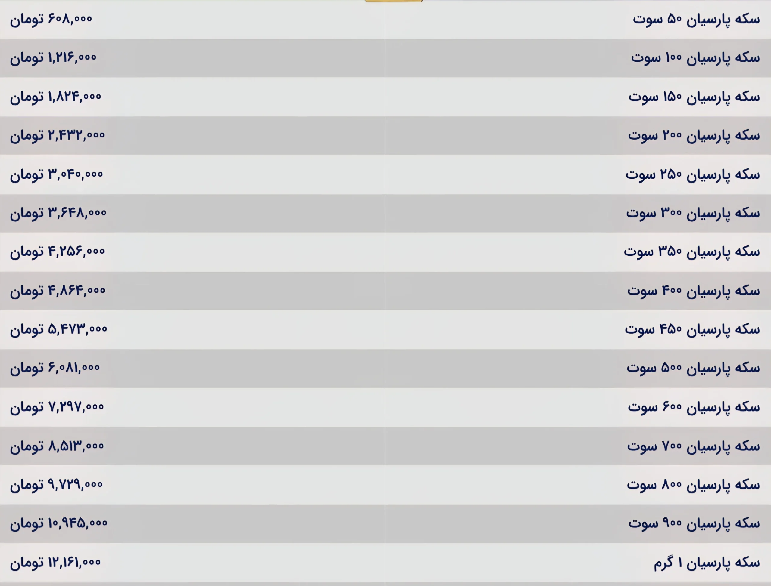 قیمت سکه پارسیان
