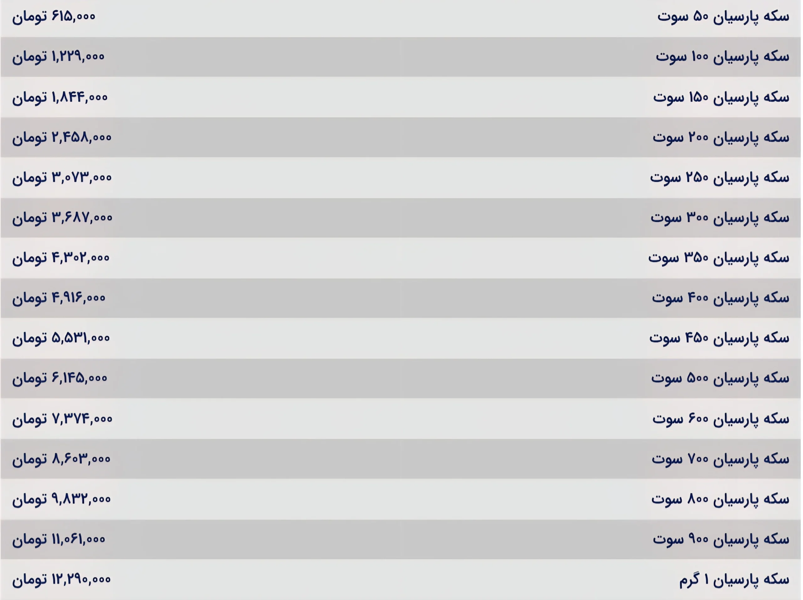 قیمت سکه پارسیان