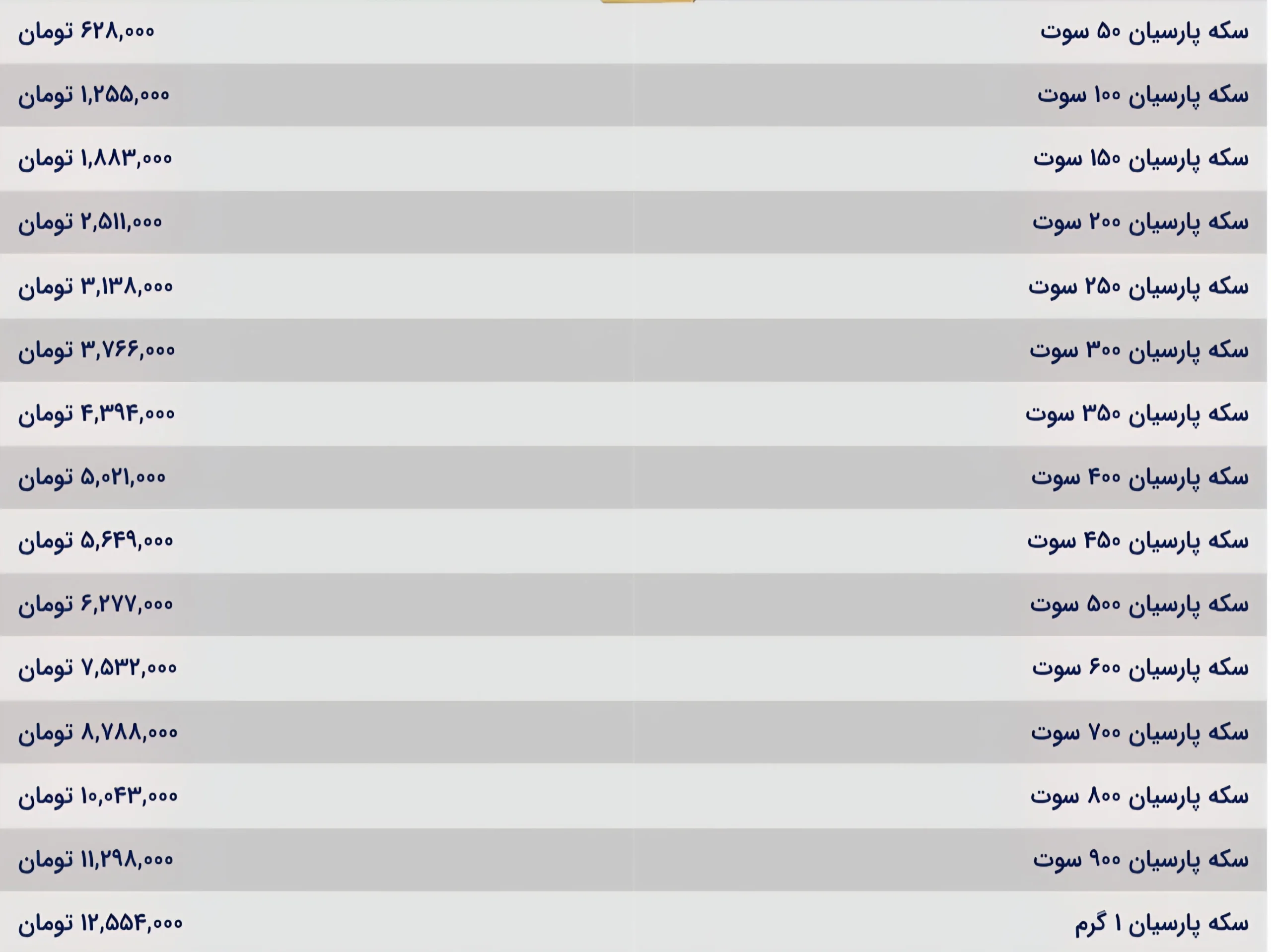 قیمت سکه پارسیان