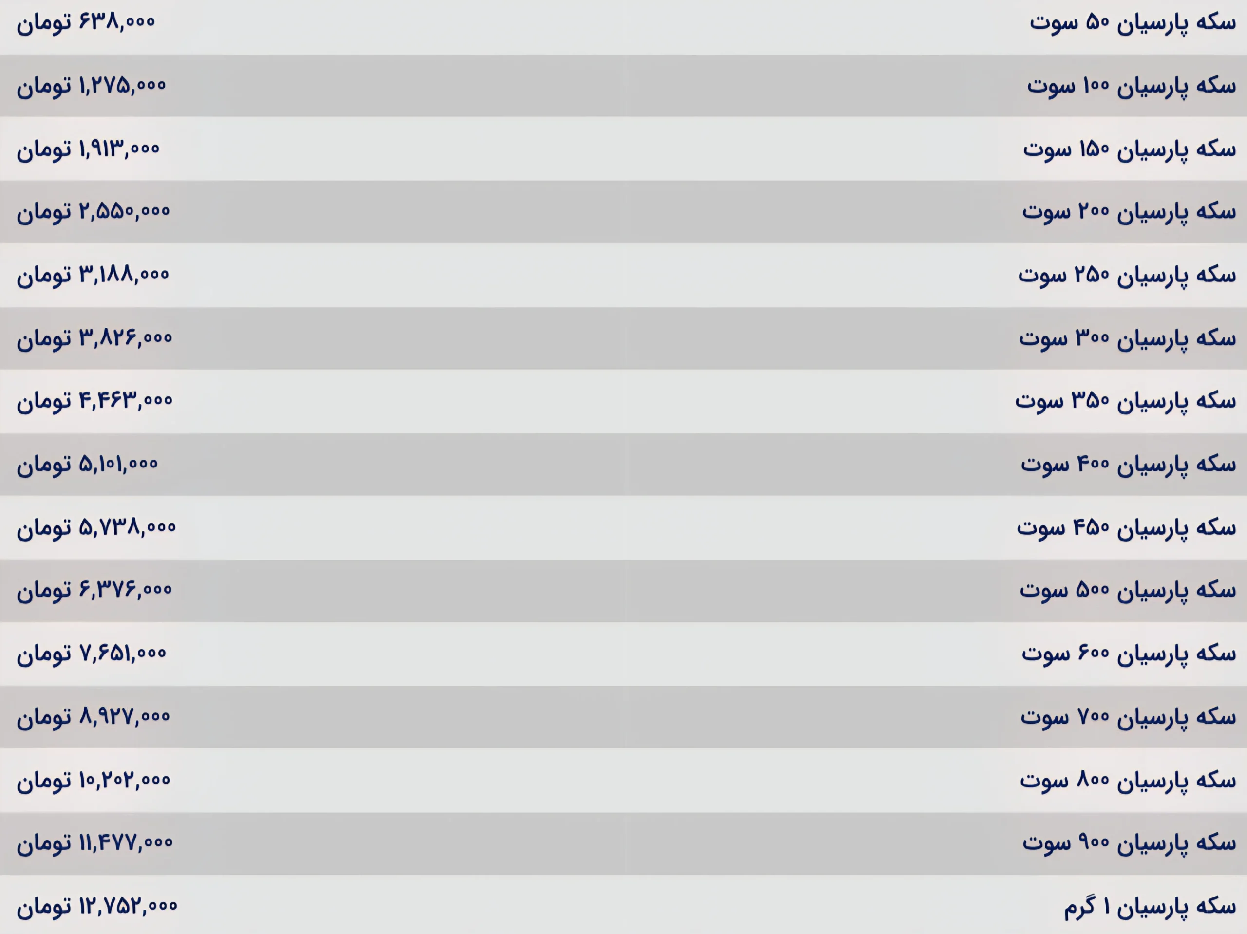 قیمت سکه پارسیان 