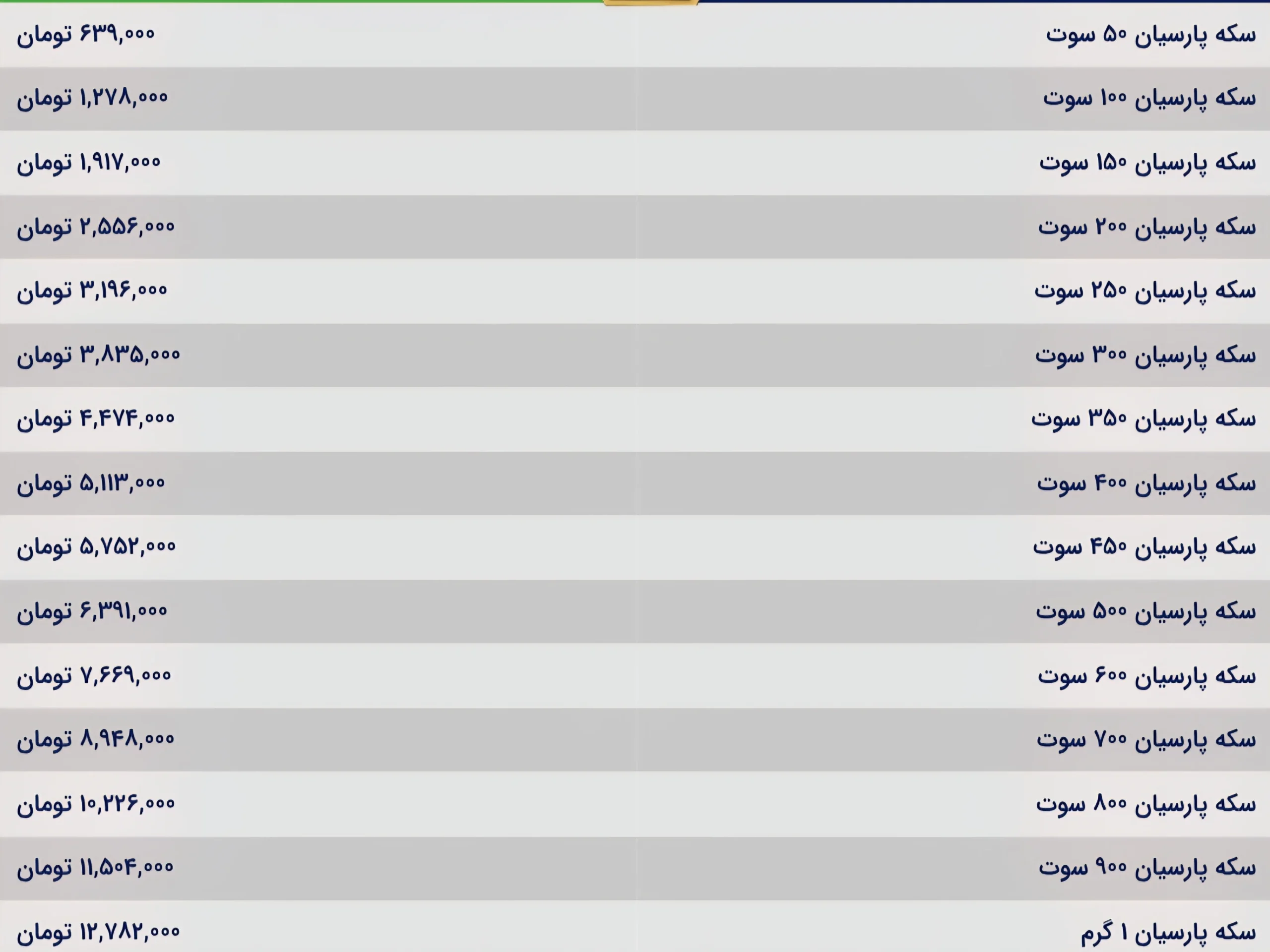 قیمت سکه پارسیان