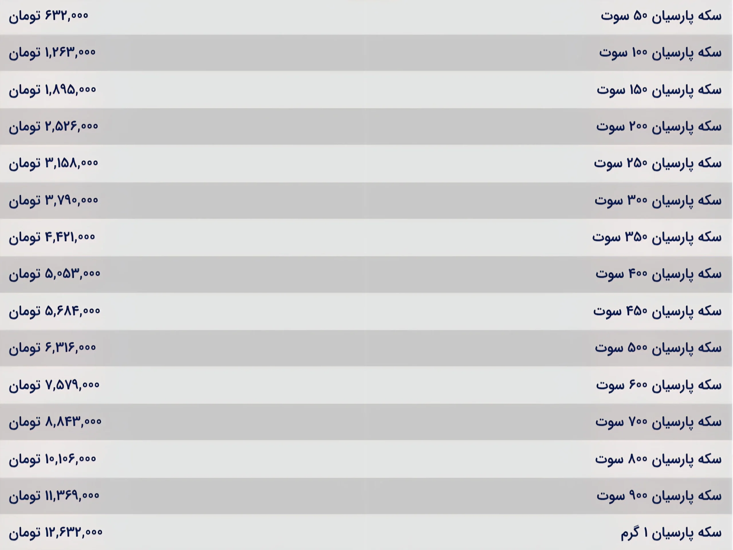 قیمت سکه پارسیان
