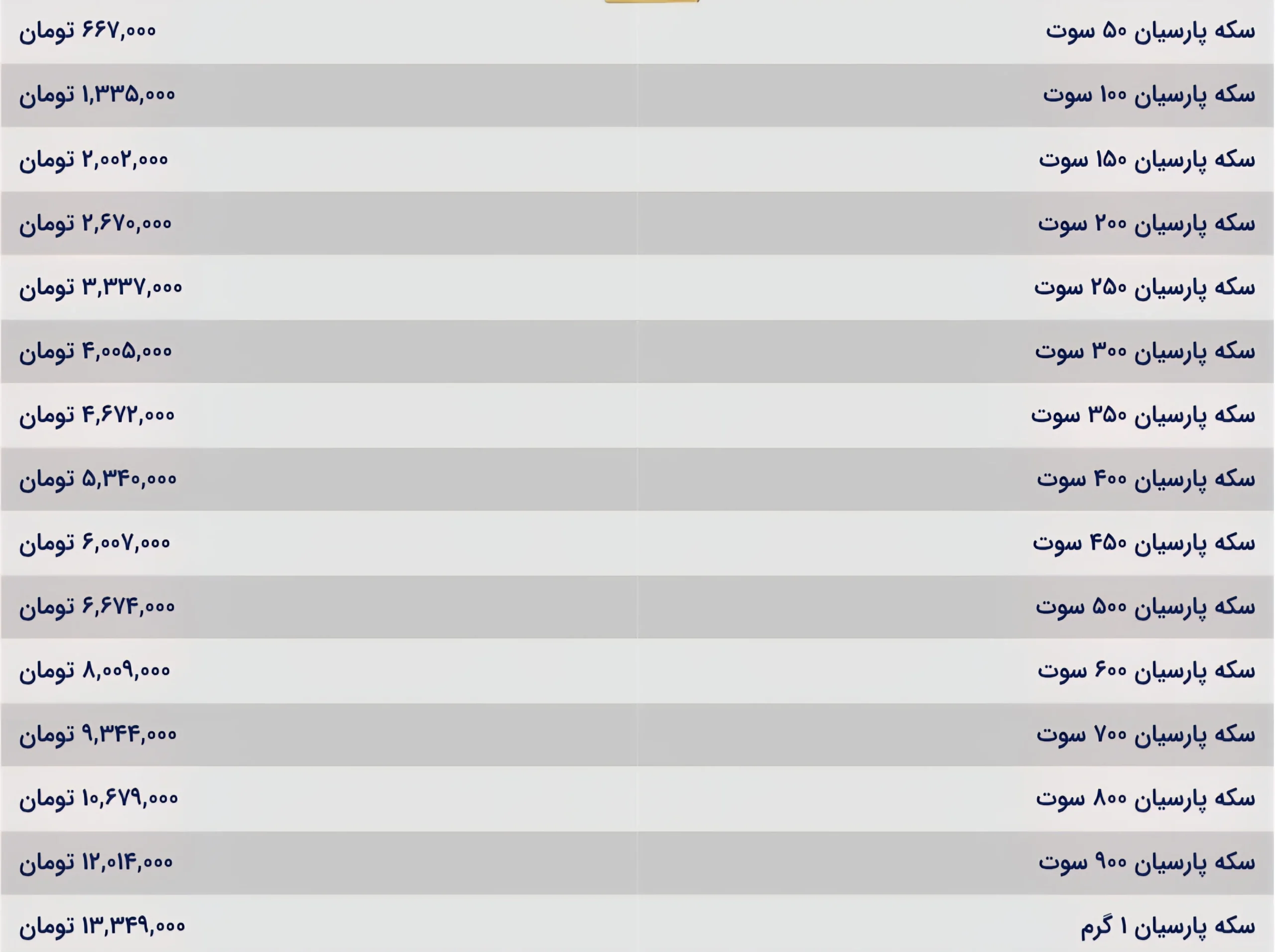 قیمت سکه پارسیان