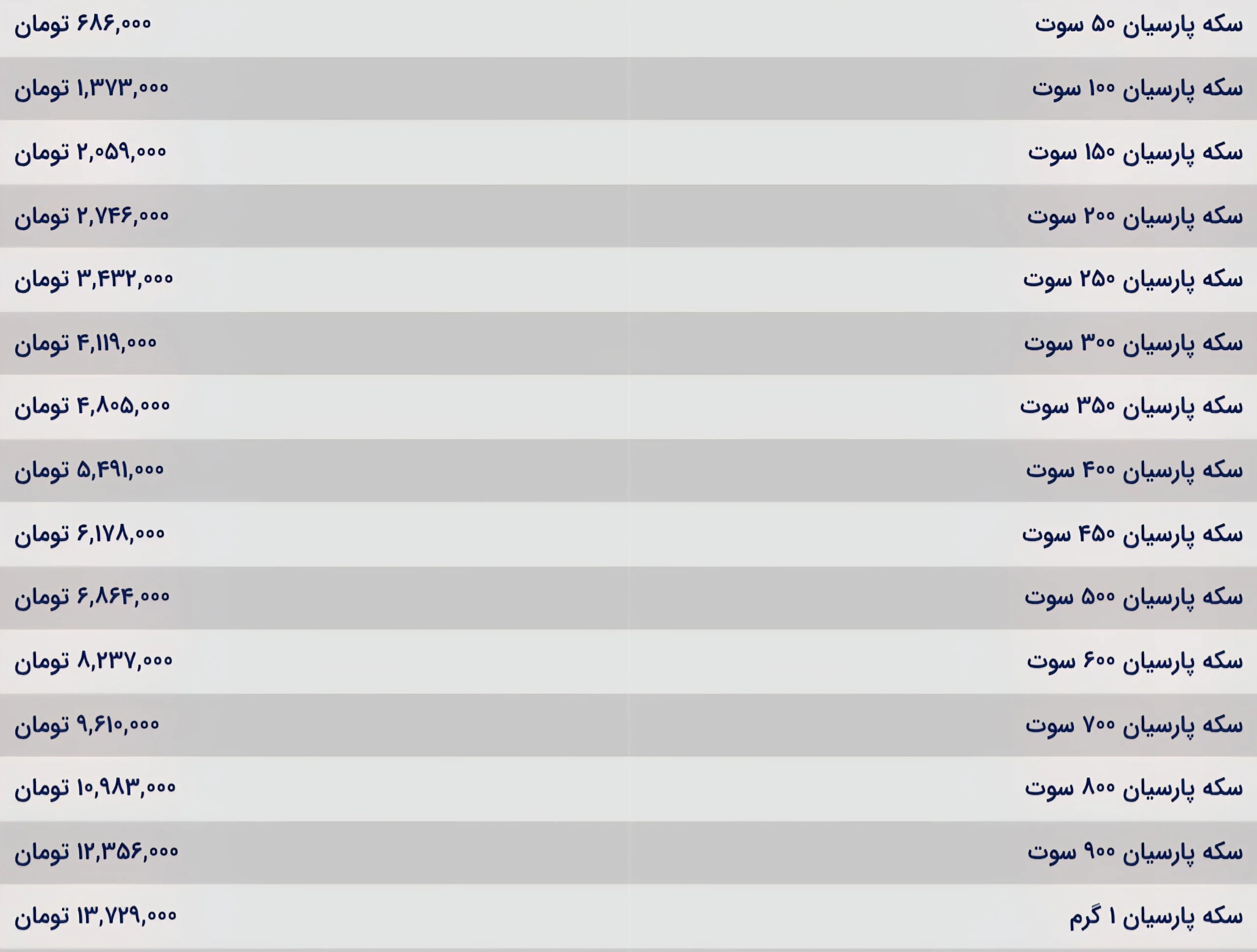 قیمت سکه پارسیان