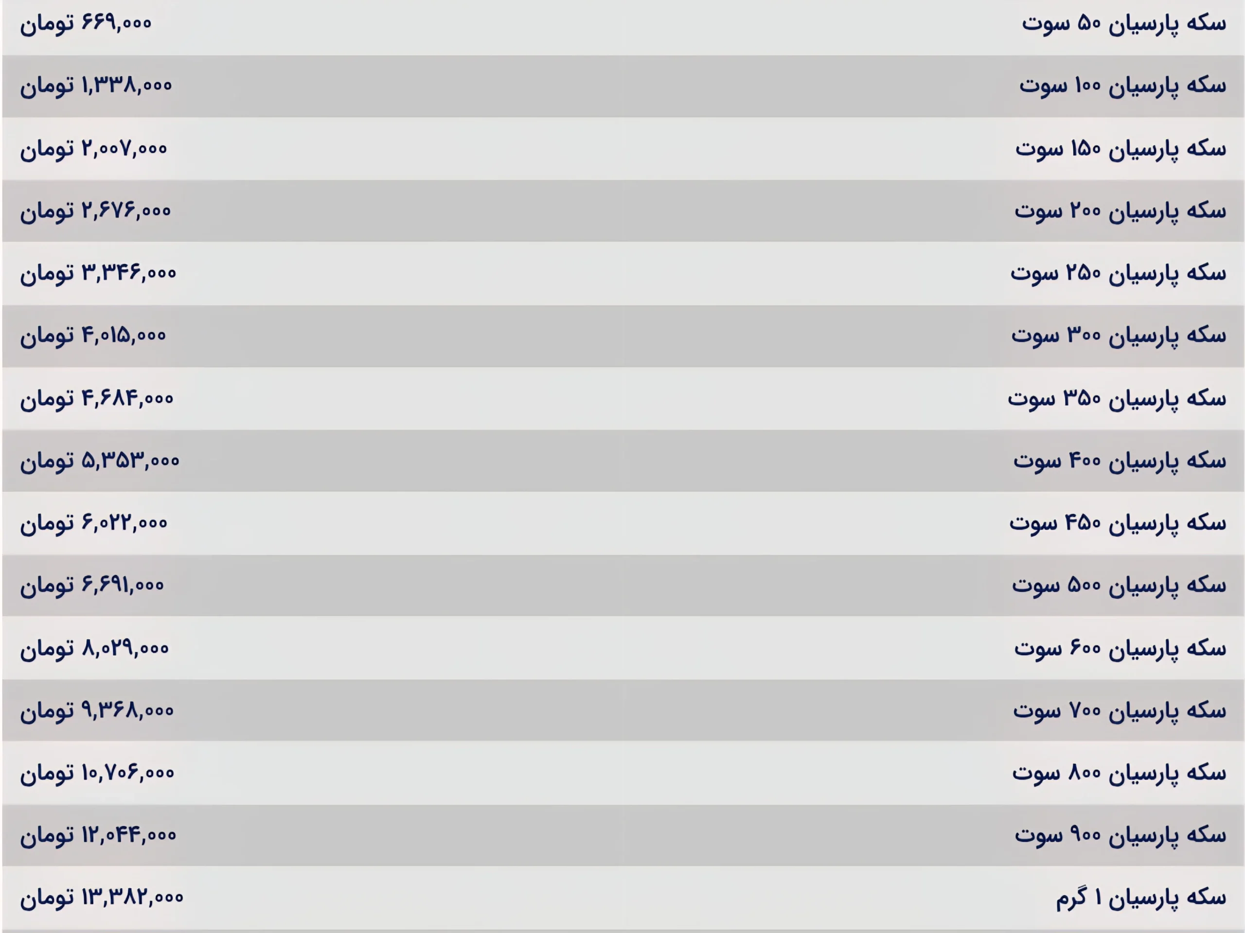 قیمت سکه پارسیان