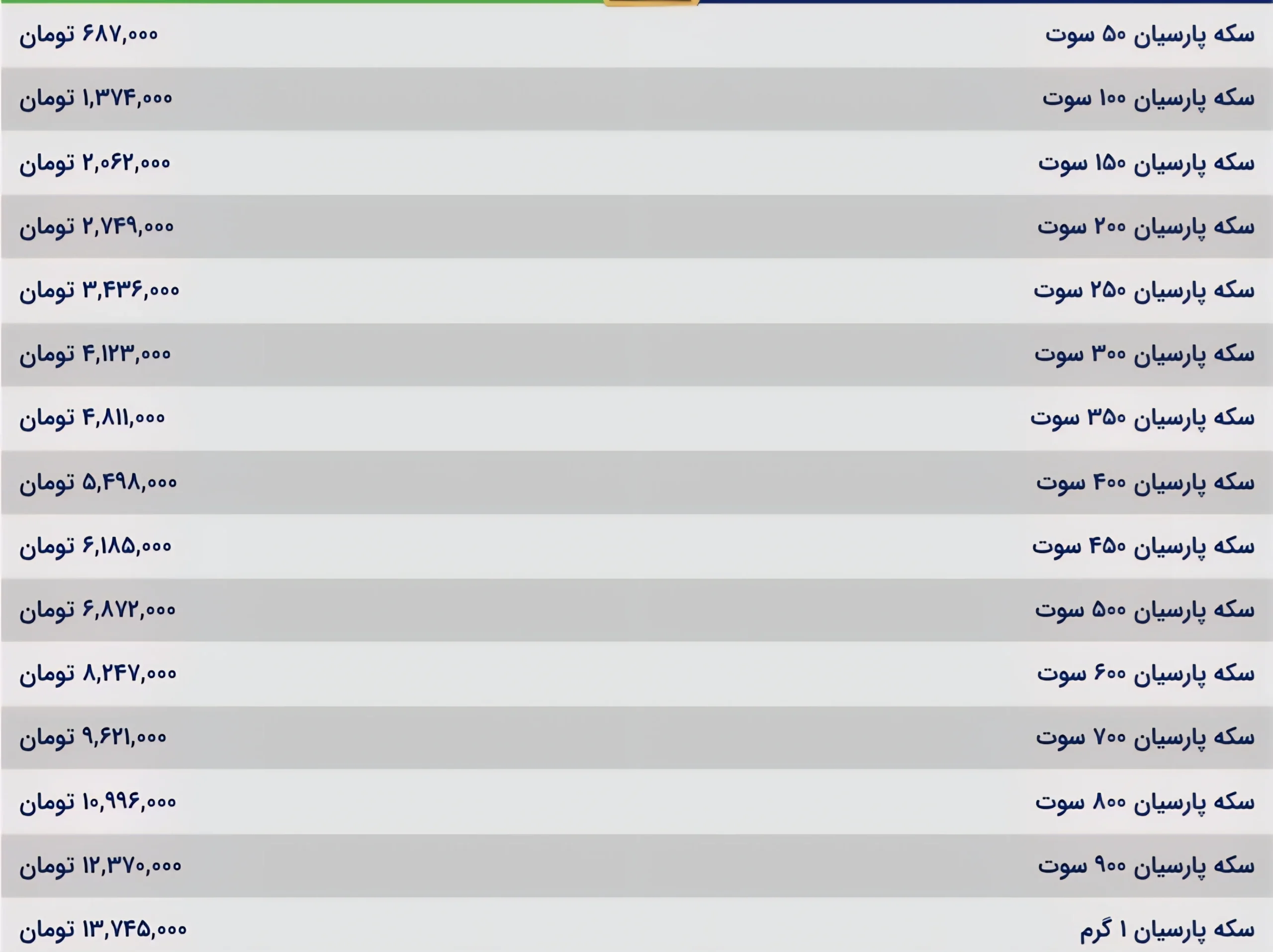 قیمت سکه پارسیان
