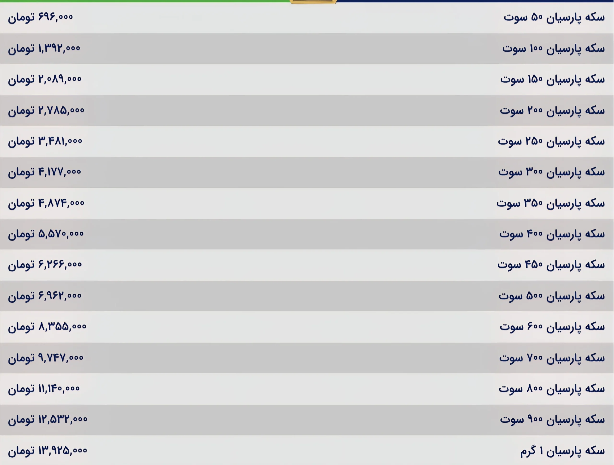 قیمت سکه پارسیان