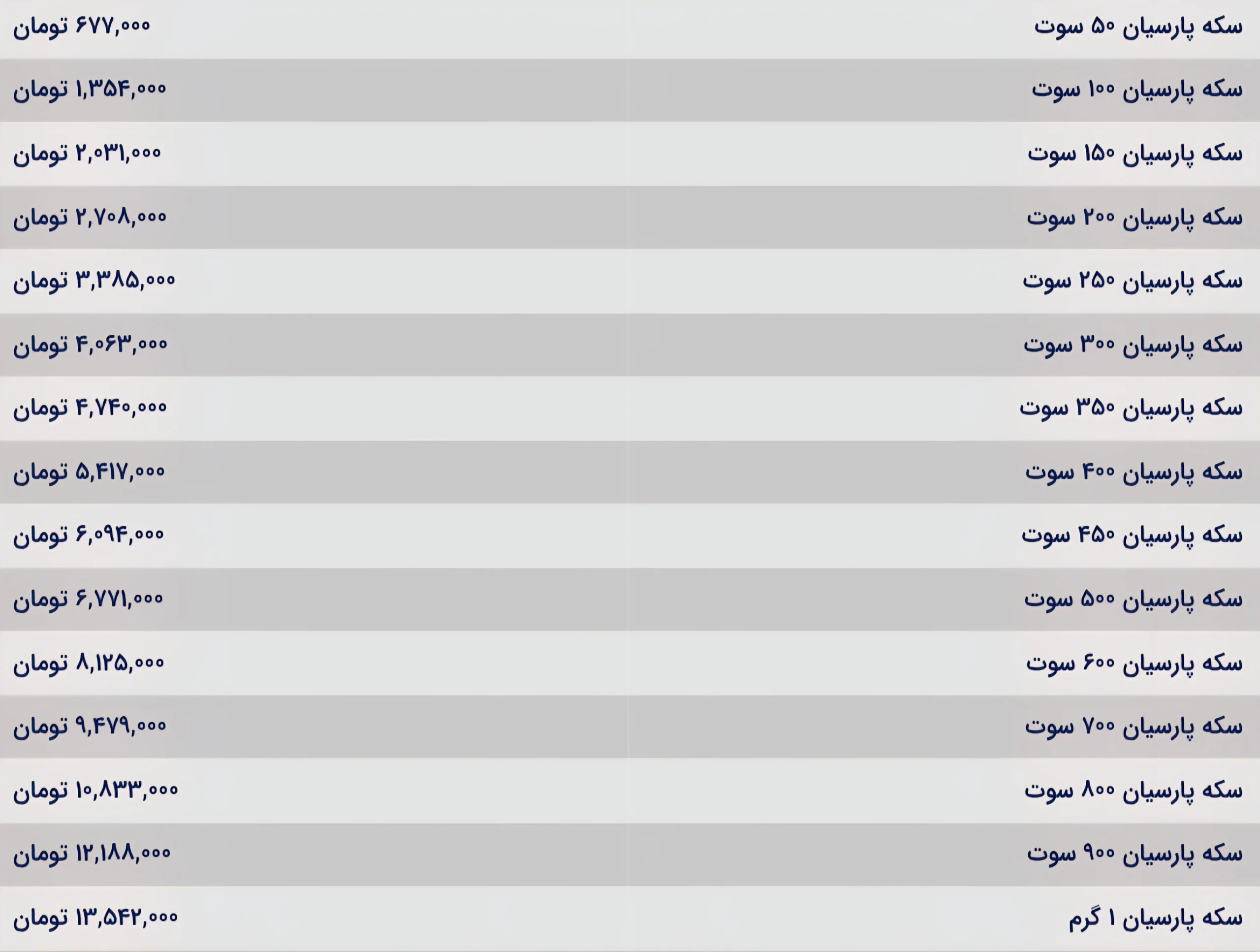 قیمت سکه پارسیان