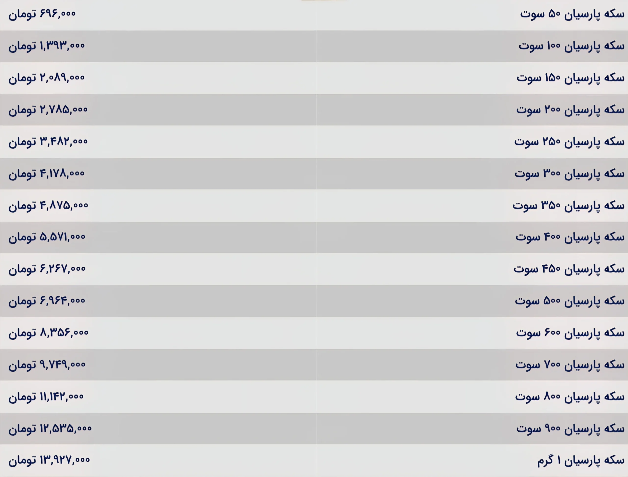 قیمت سکه پارسیان
