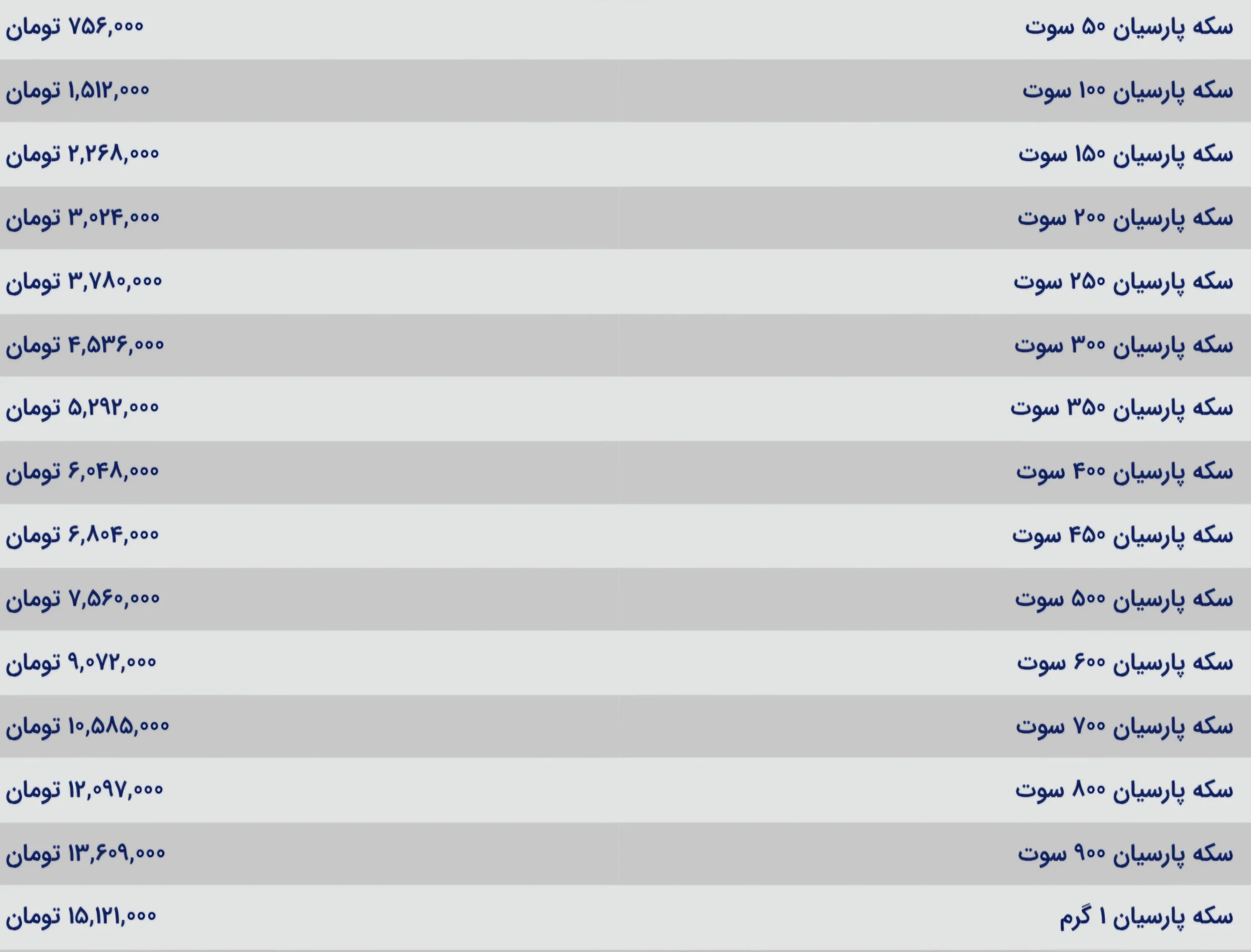 قیمت سکه پارسیان