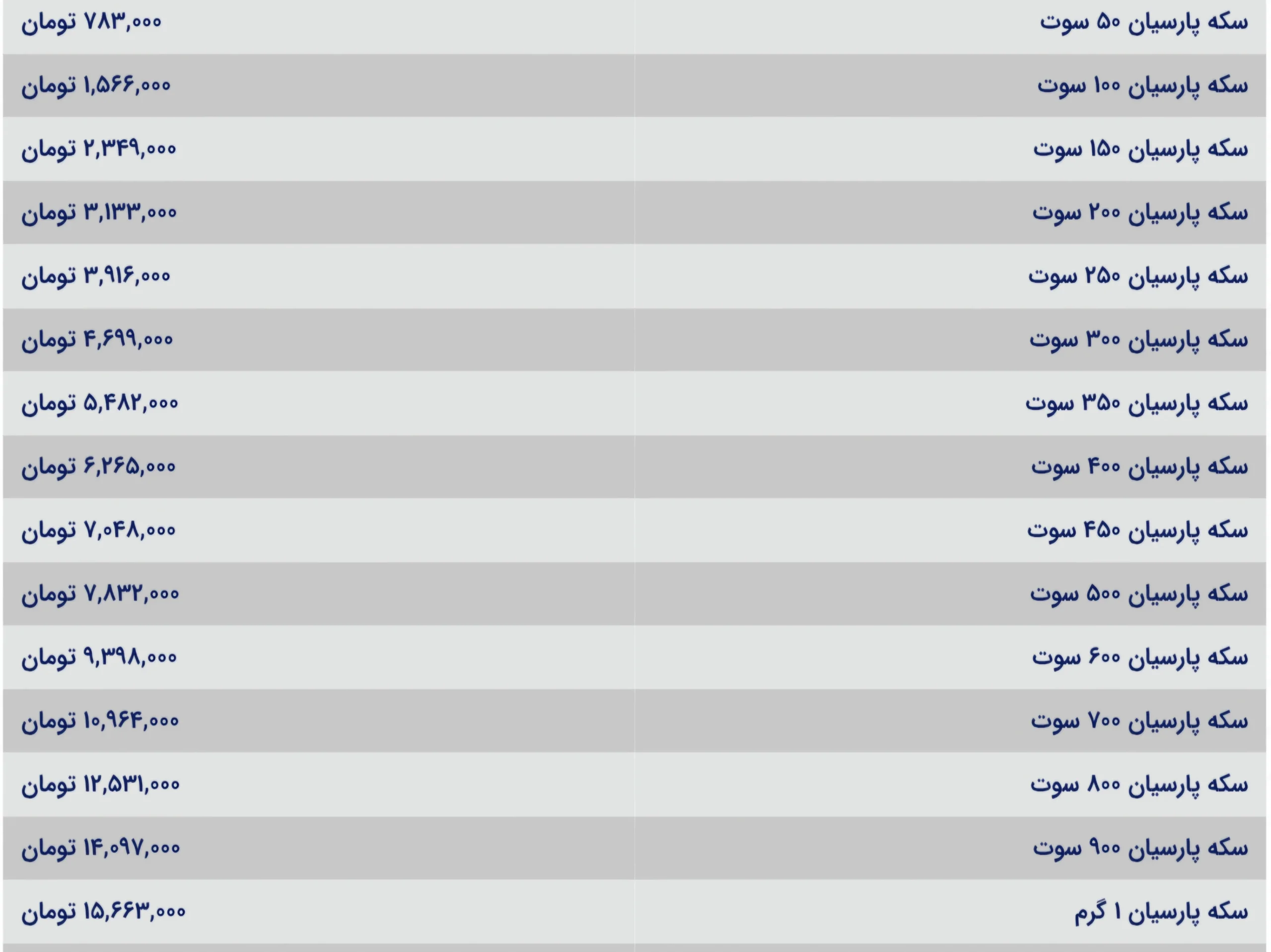 قیمت سکه پارسیان