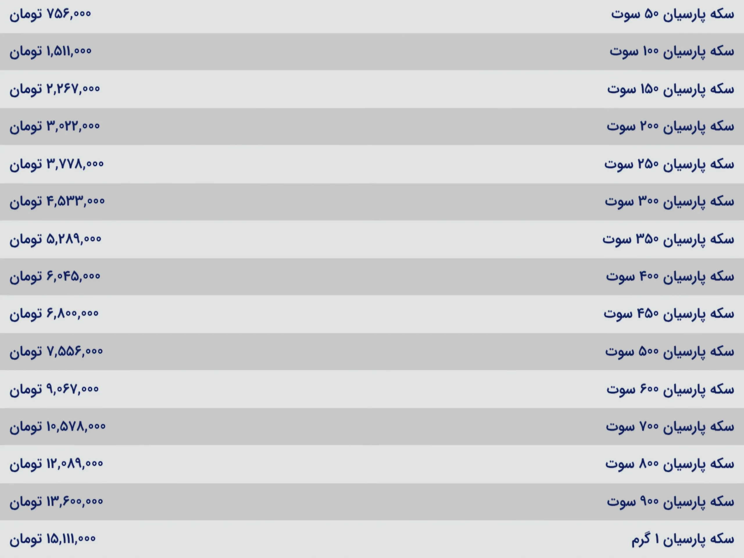 قیمت سکه پارسیان