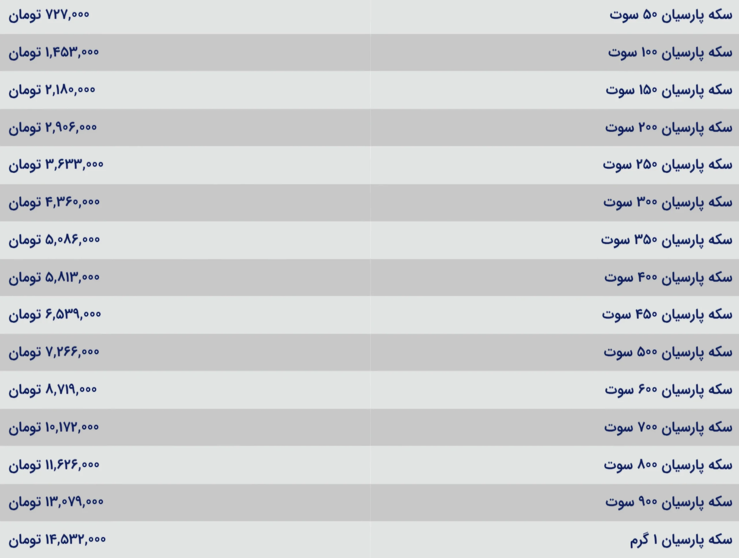 قیمت سکه پارسیان 