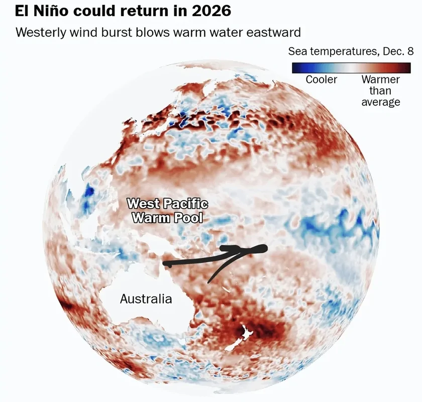ال‌نینو در راه ایران