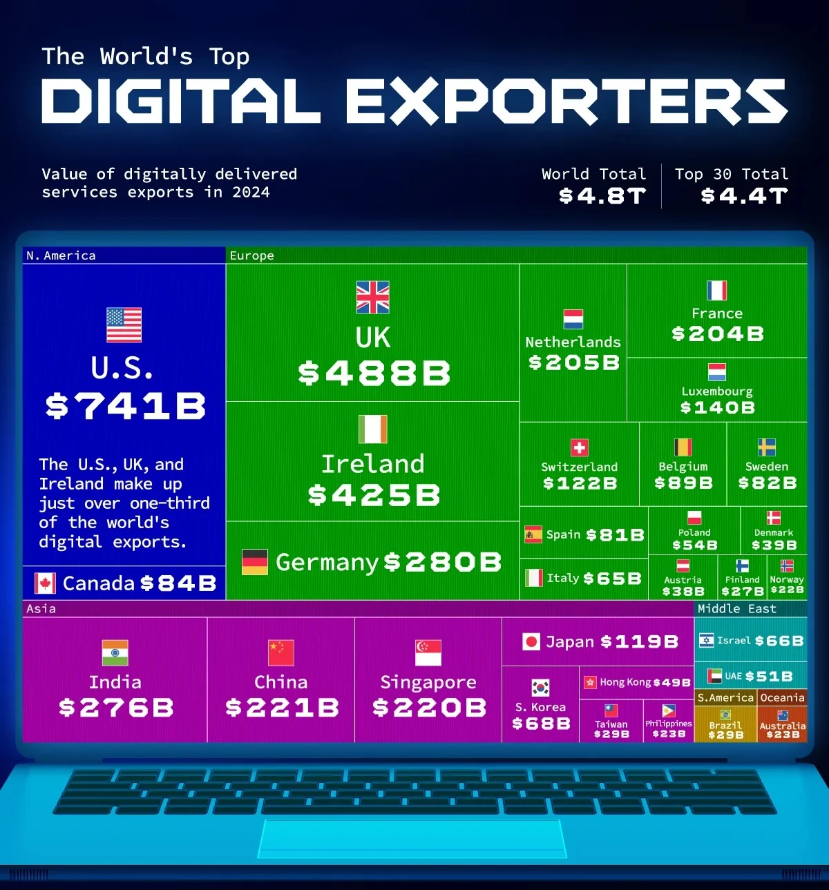 ۳۰ کشور برتر صادرکننده خدمات دیجیتال در جهان