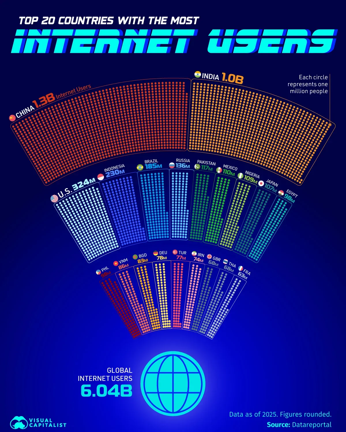 کدام کشورها بیشترین تعداد کاربران اینترنت را دارند؟