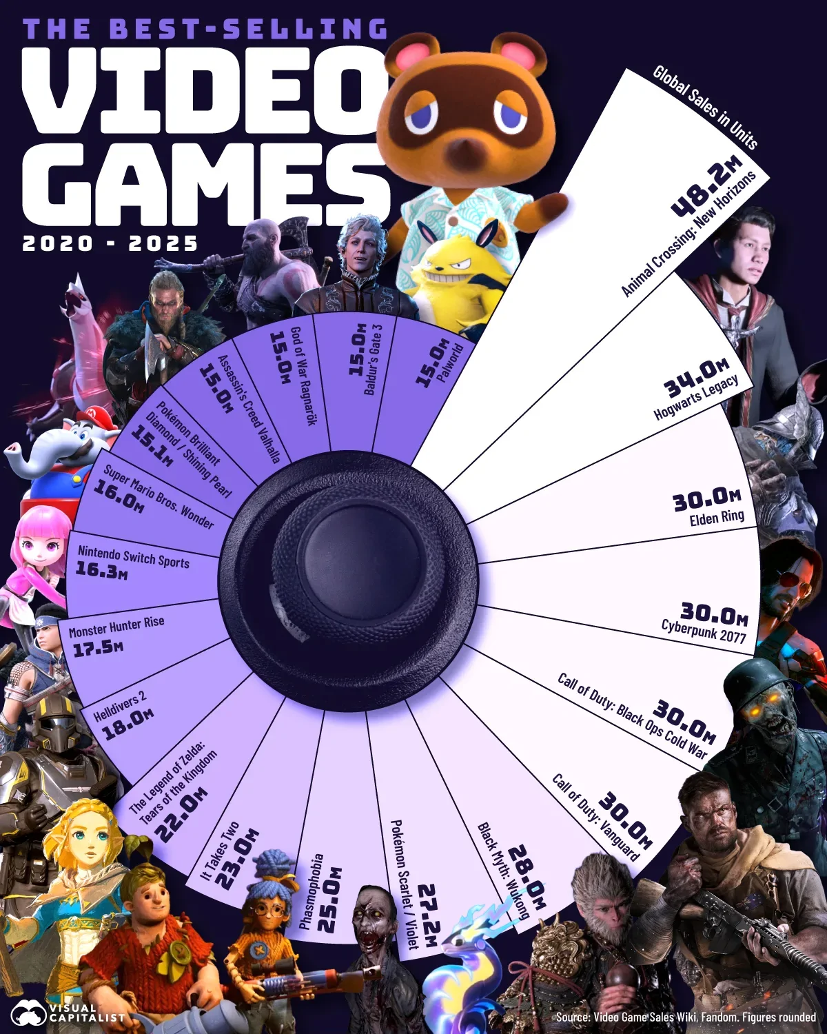 20 بازی ویدیویی برتر در پنج سال اخیر