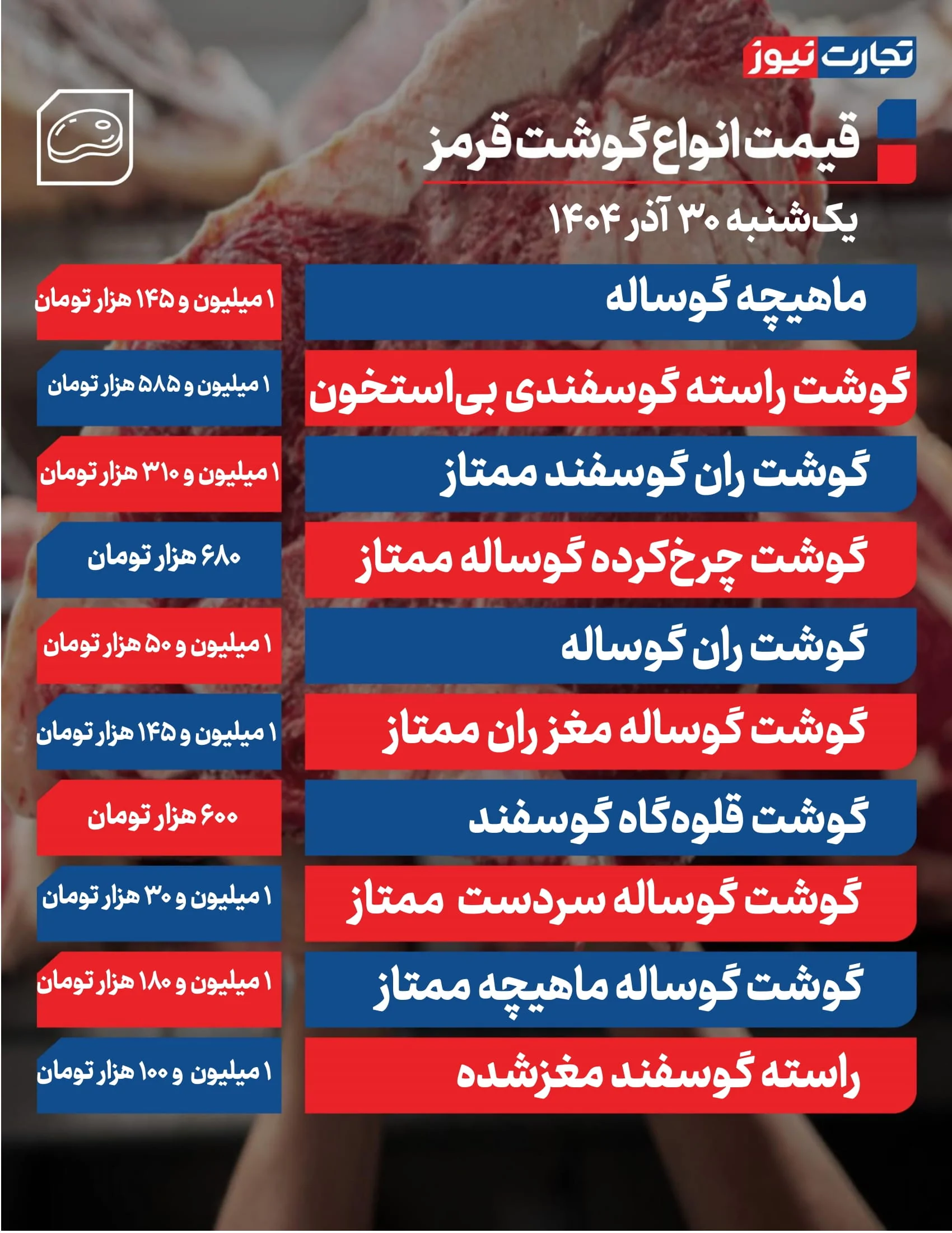 قیمت گوشت امروز 