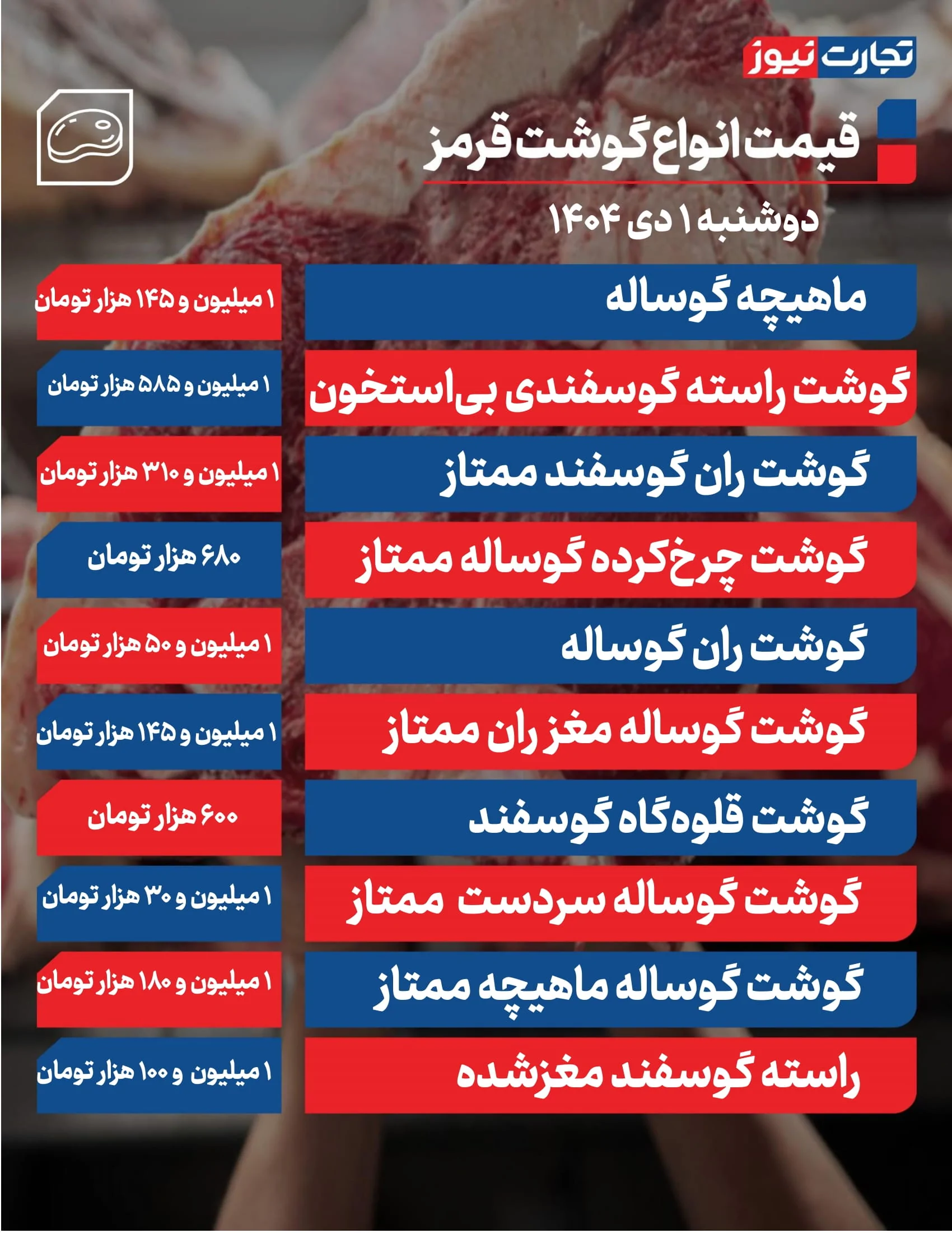 قیمت گوشت امروز 