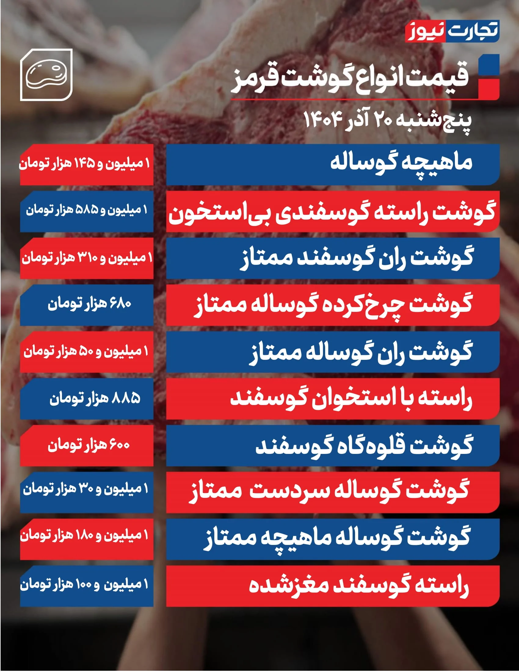 قیمت سیمان امروز