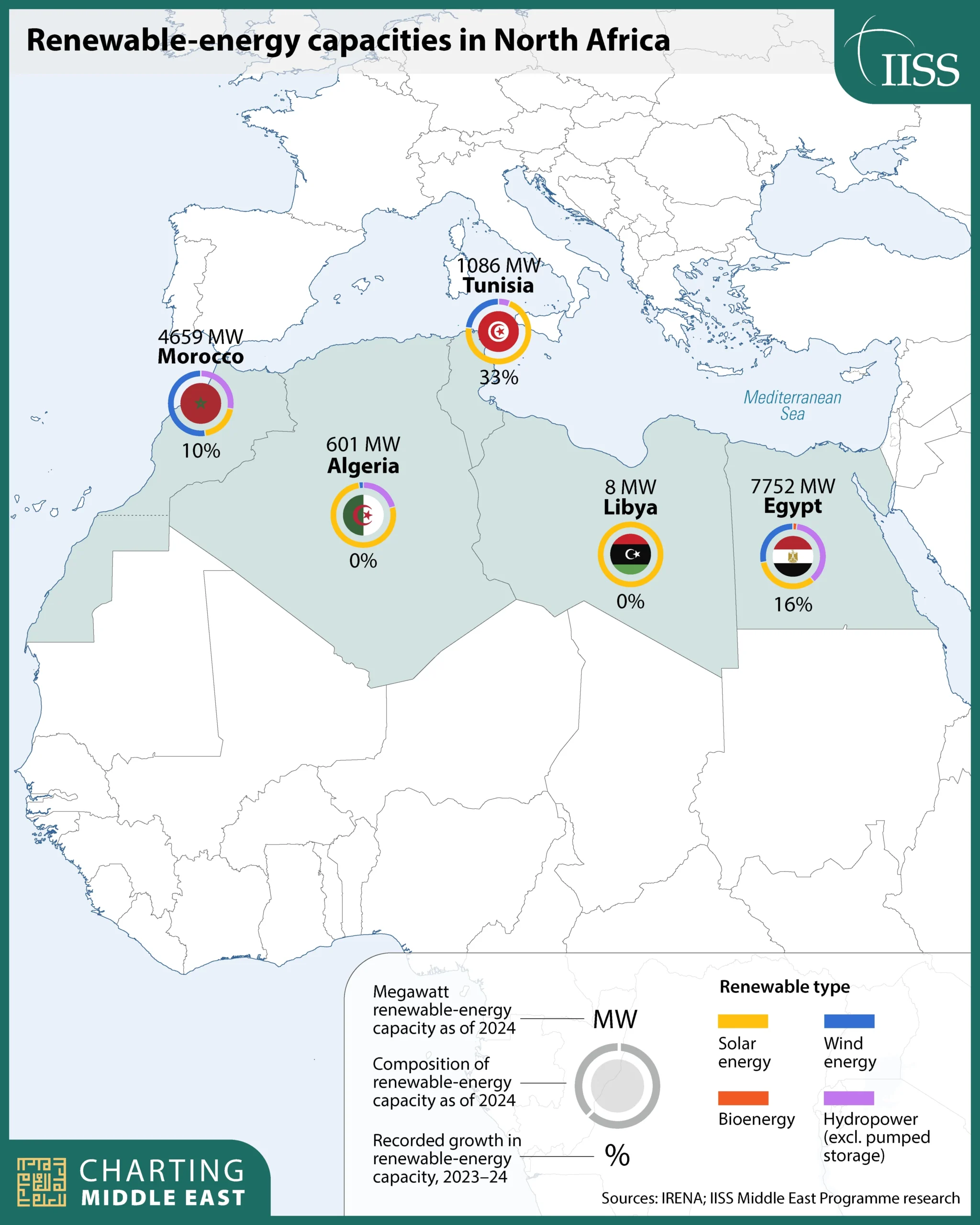 انرژی تجدیدپذیر خاورمیانه