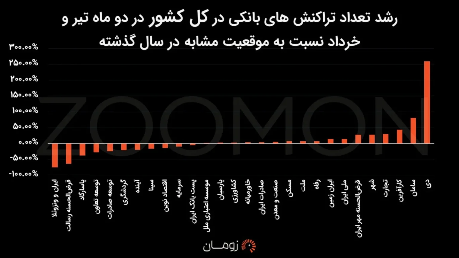 بانکدار آنلاین 