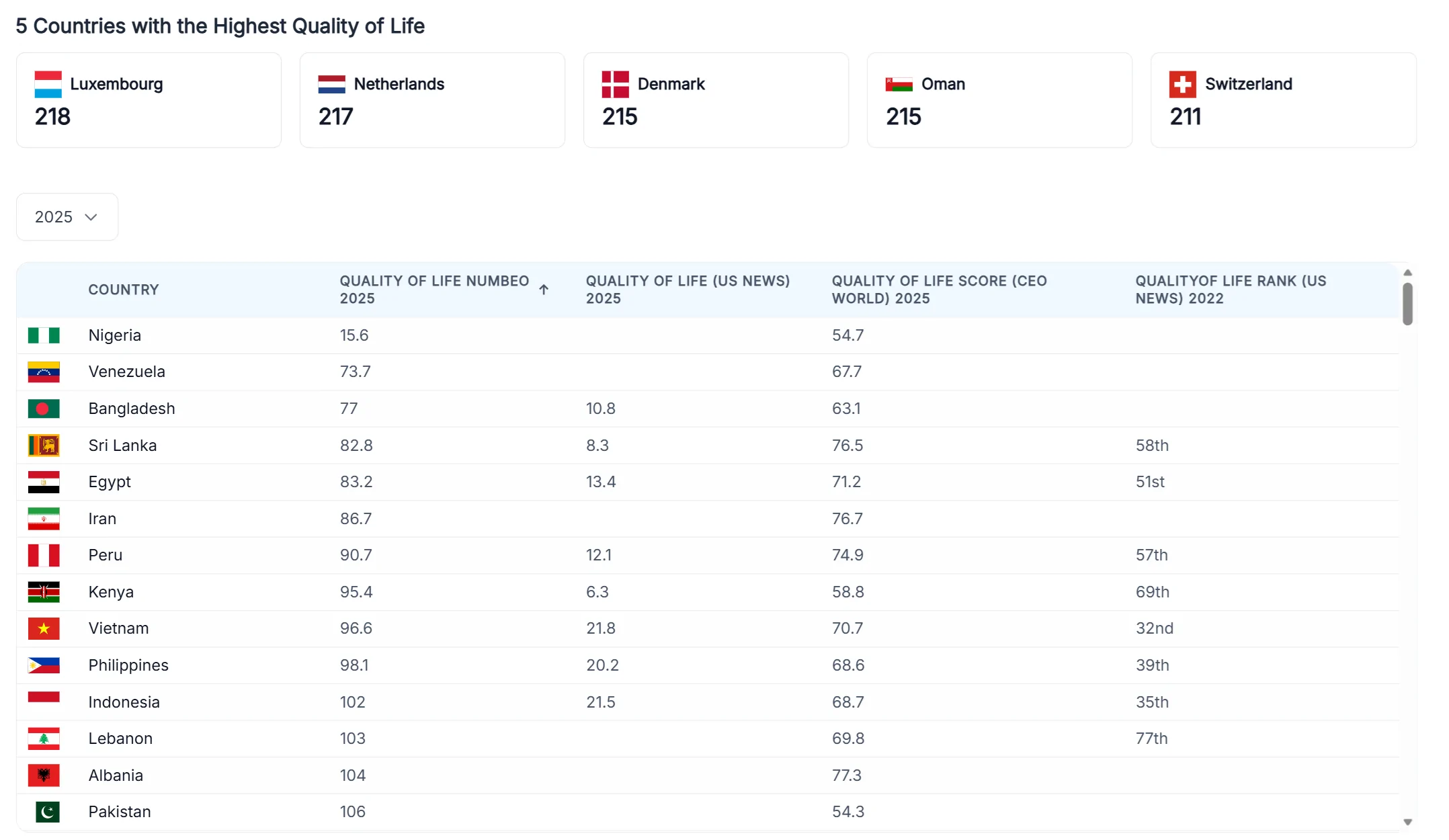 کیفیت زندگی