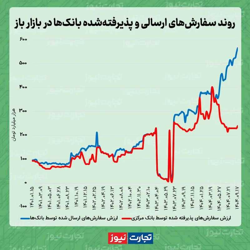 بازار باز 09.17