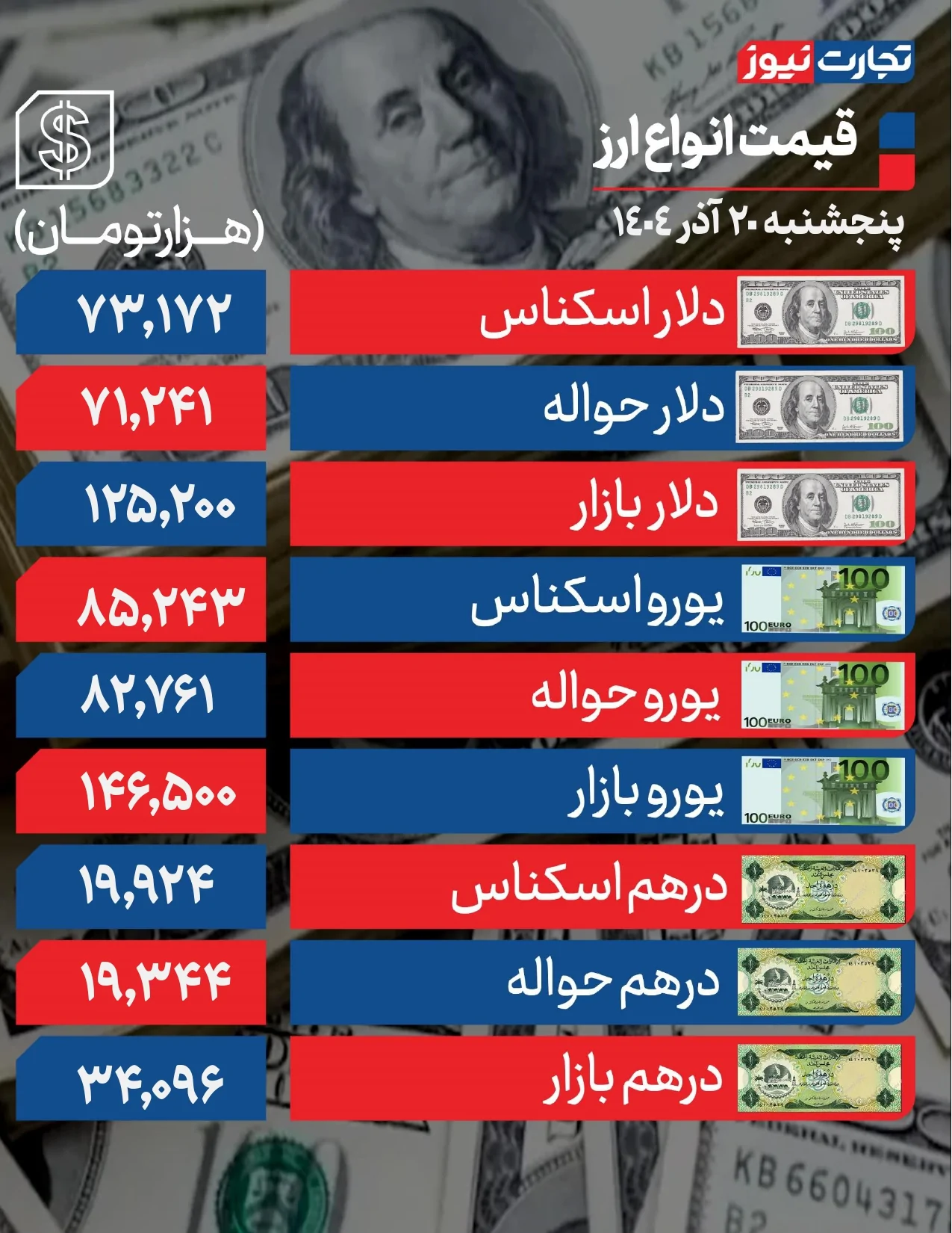 قیمت دلار امروز