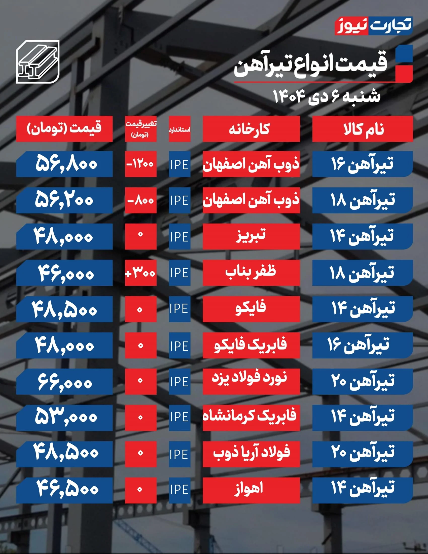 قیمت تیرآهن امروز 