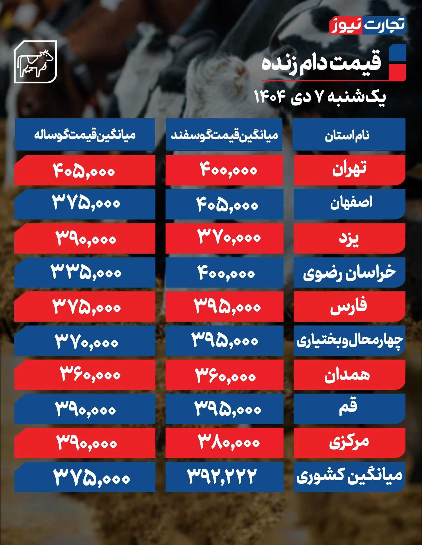 قیمت دام امروز 