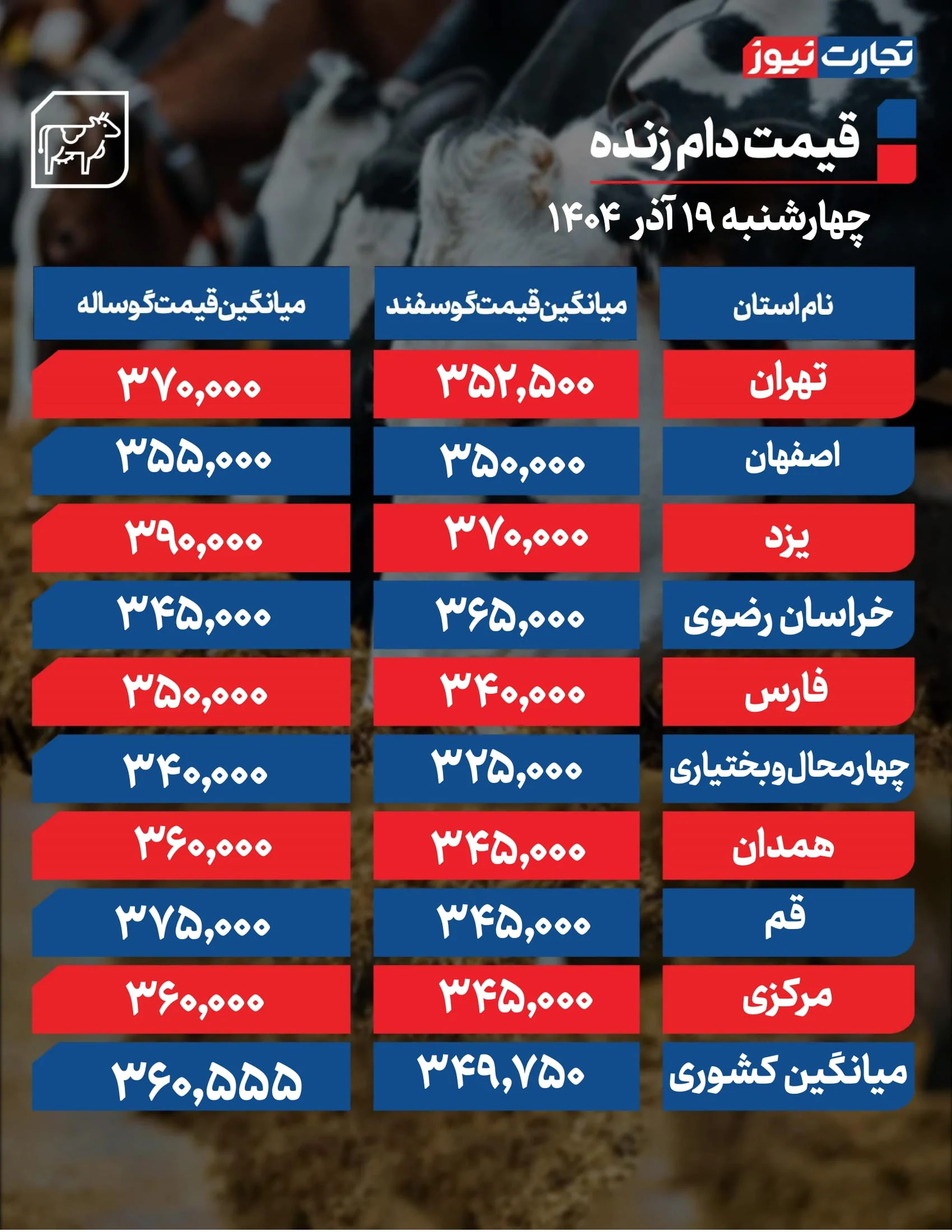 قیمت دام امروز 